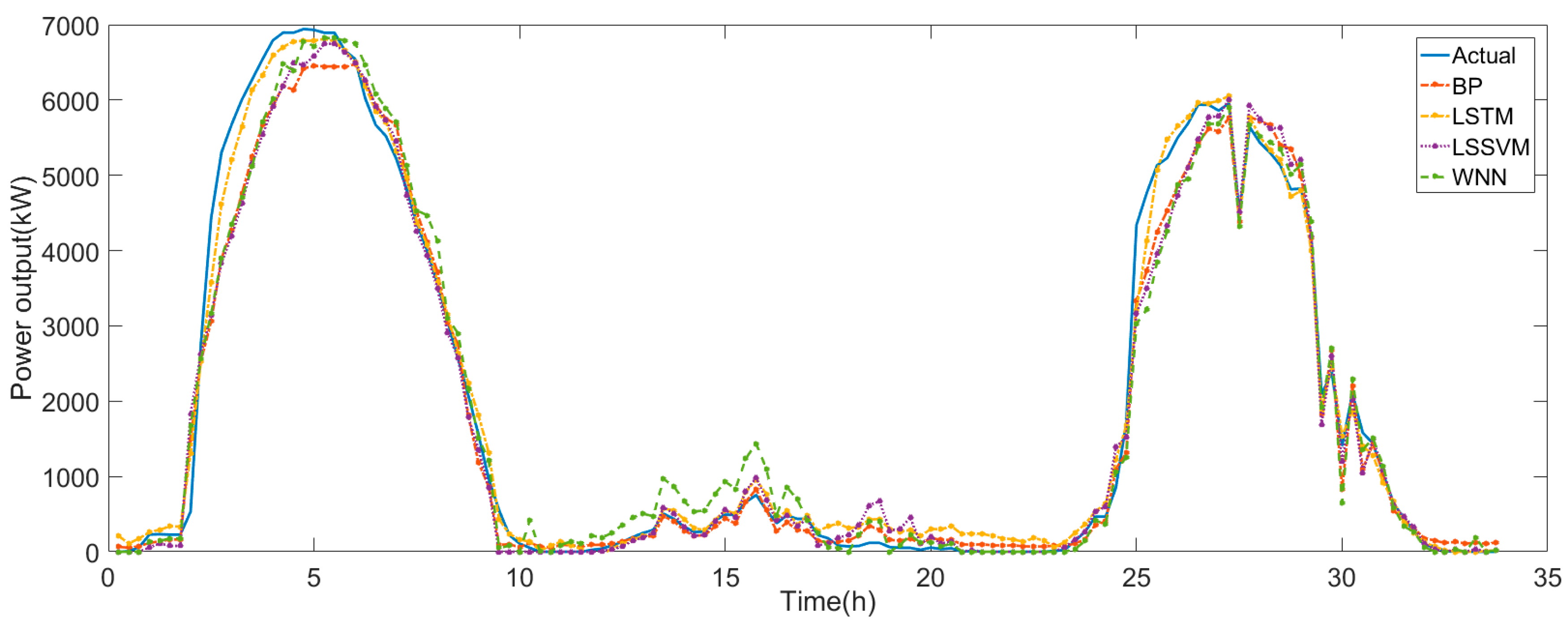 Applsci 09 03192 g012 Applsci 09 03192 g012