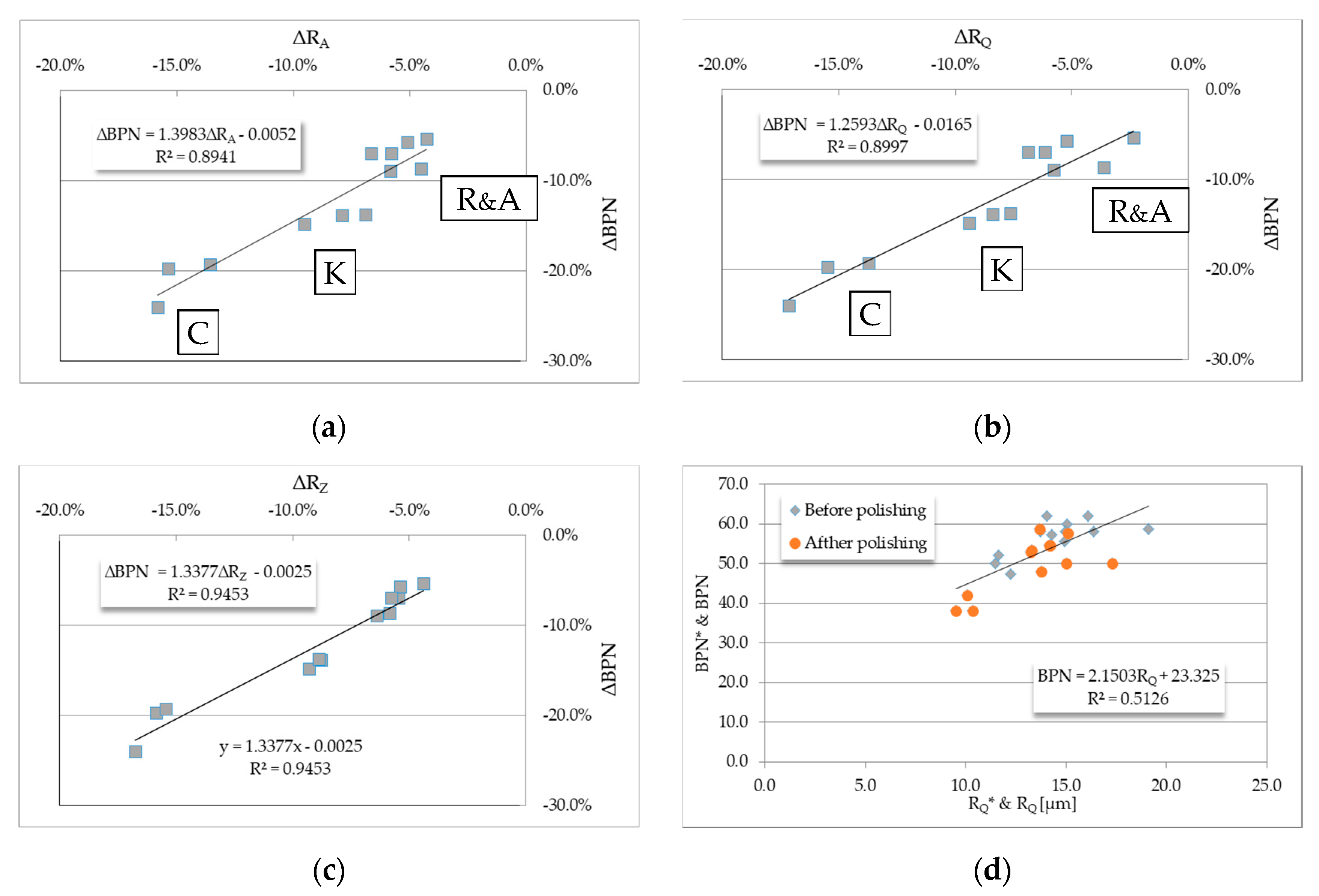 Applsci 09 03197 g010 Applsci 09 03197 g010