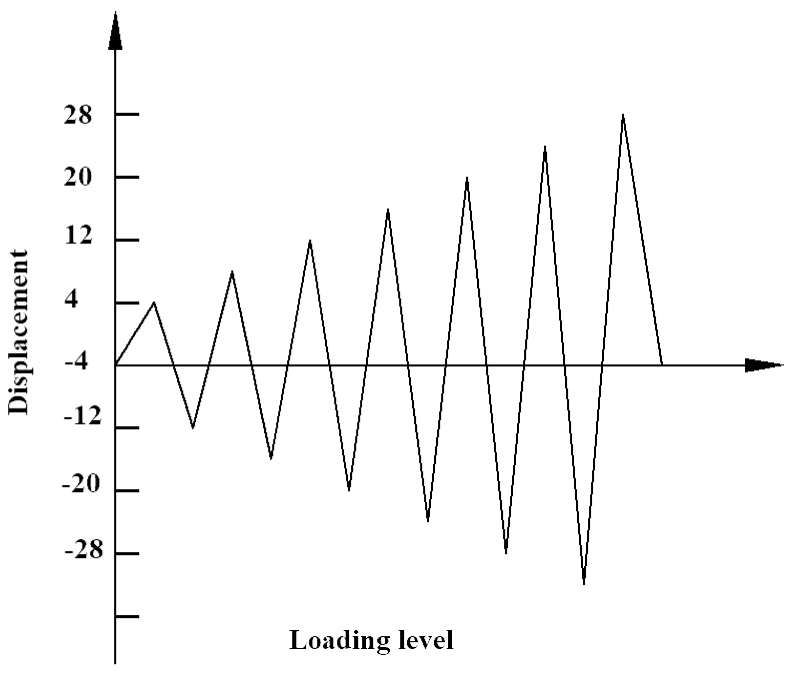 Bearing Failure Analysis Chart