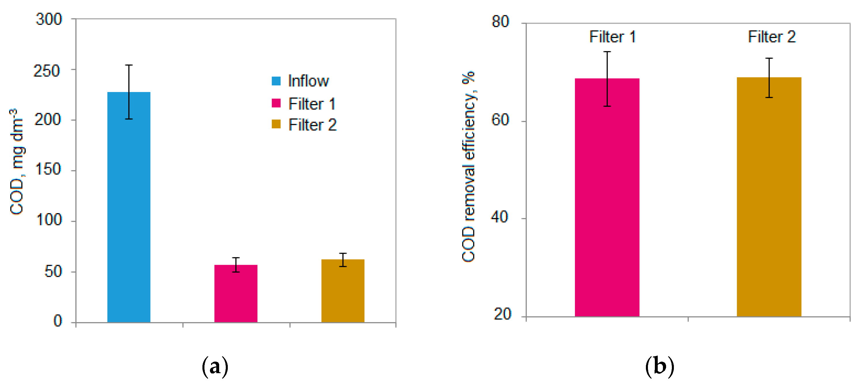Applsci 09 03205 g003