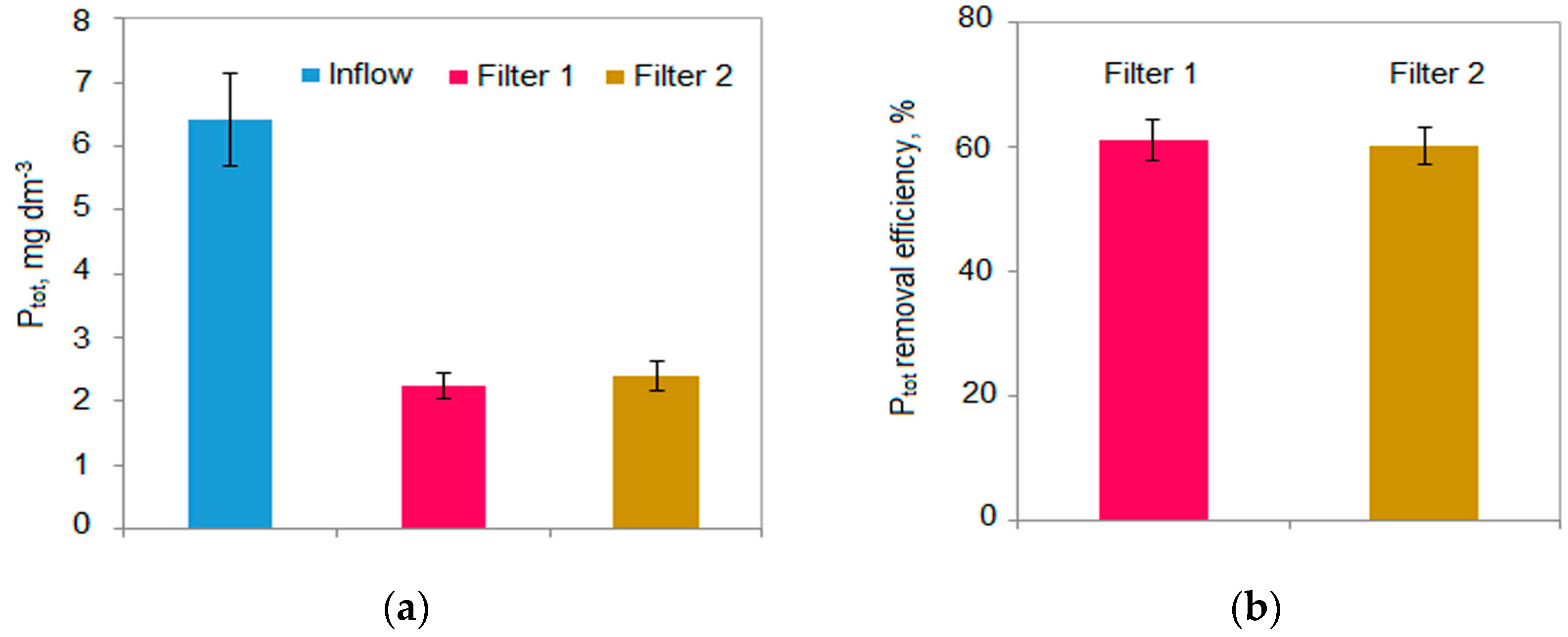 Applsci 09 03205 g009