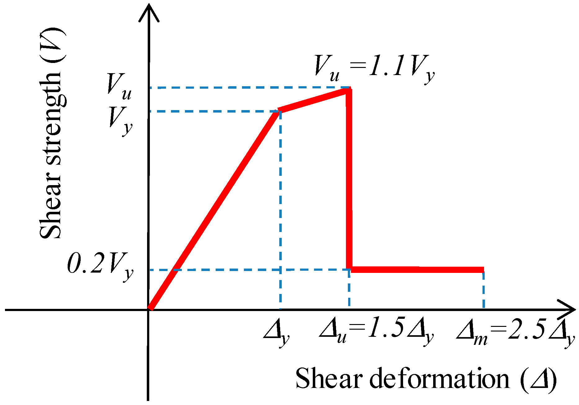 Applsci 09 03207 g002 550