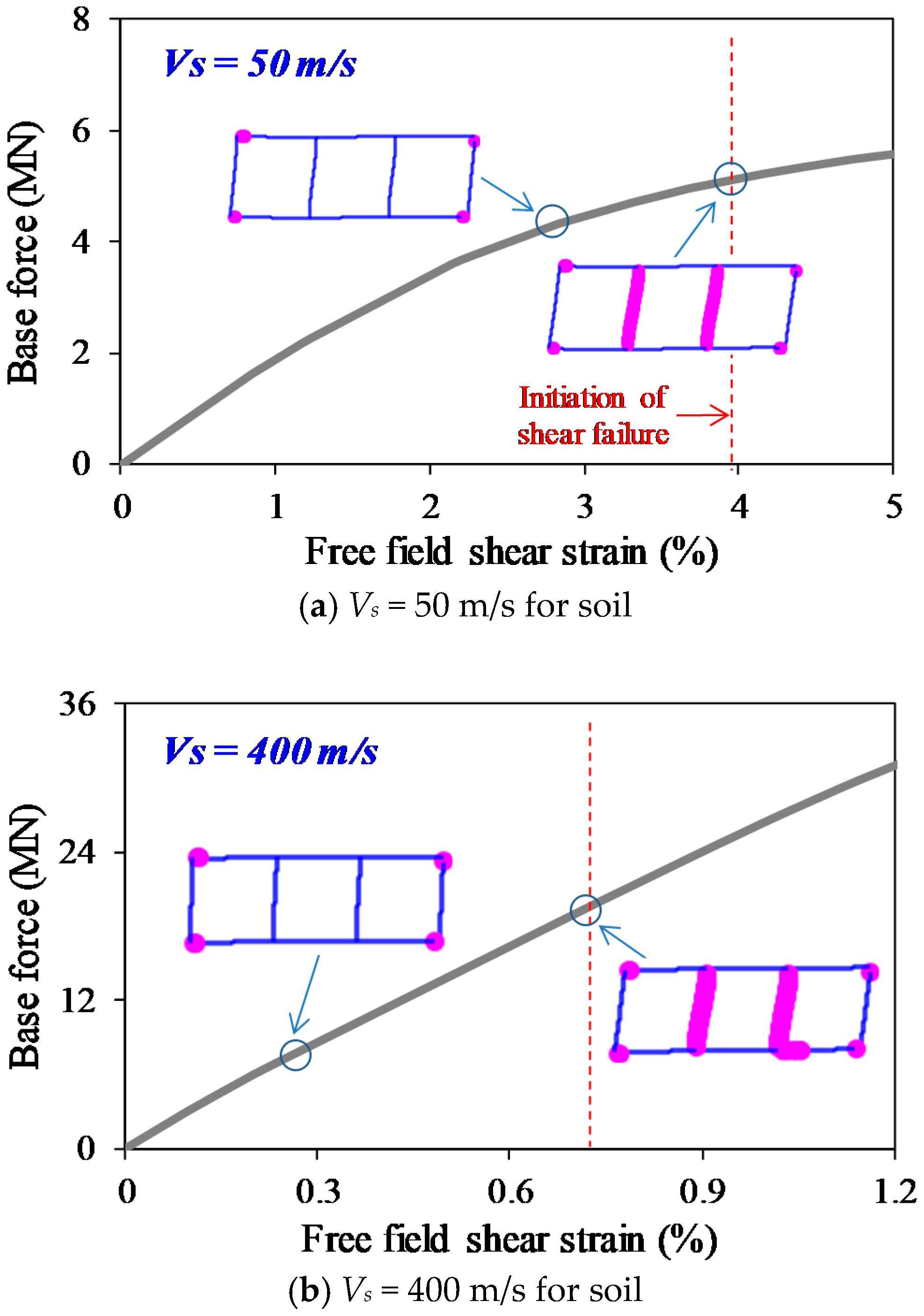 Applsci 09 03207 g006 550