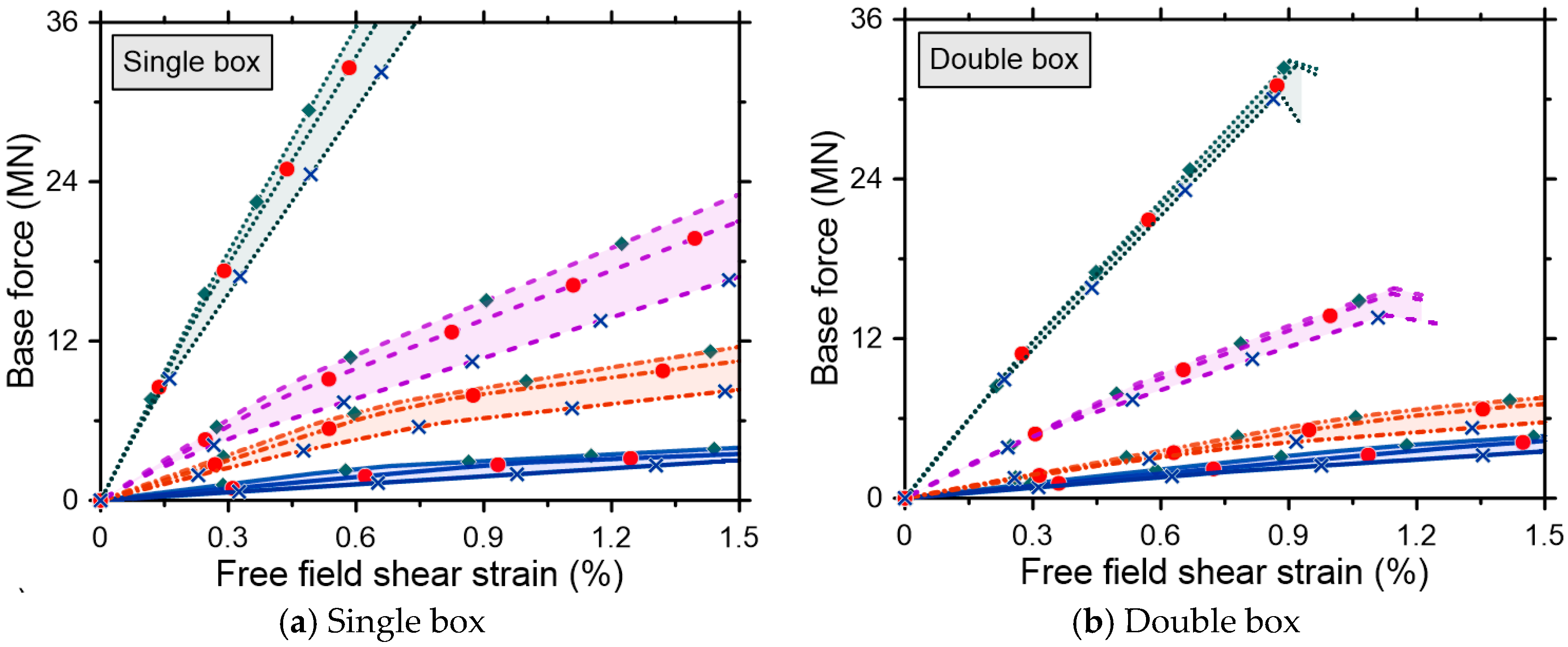 Applsci 09 03207 g007a 550