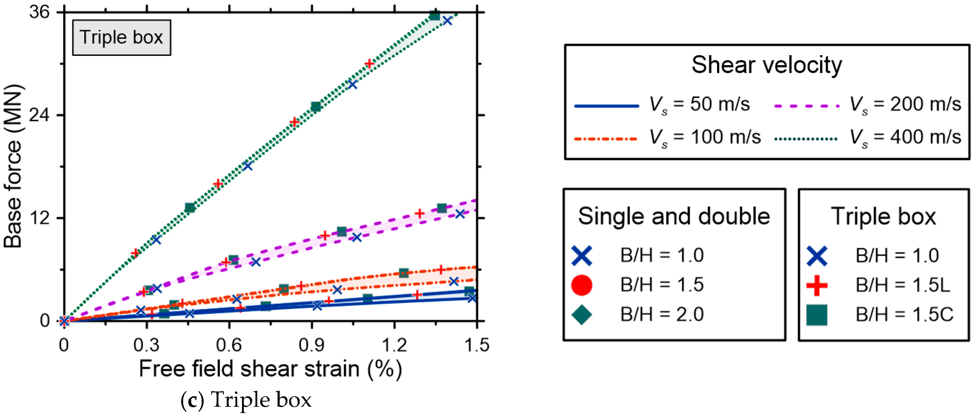 Applsci 09 03207 g007b 550