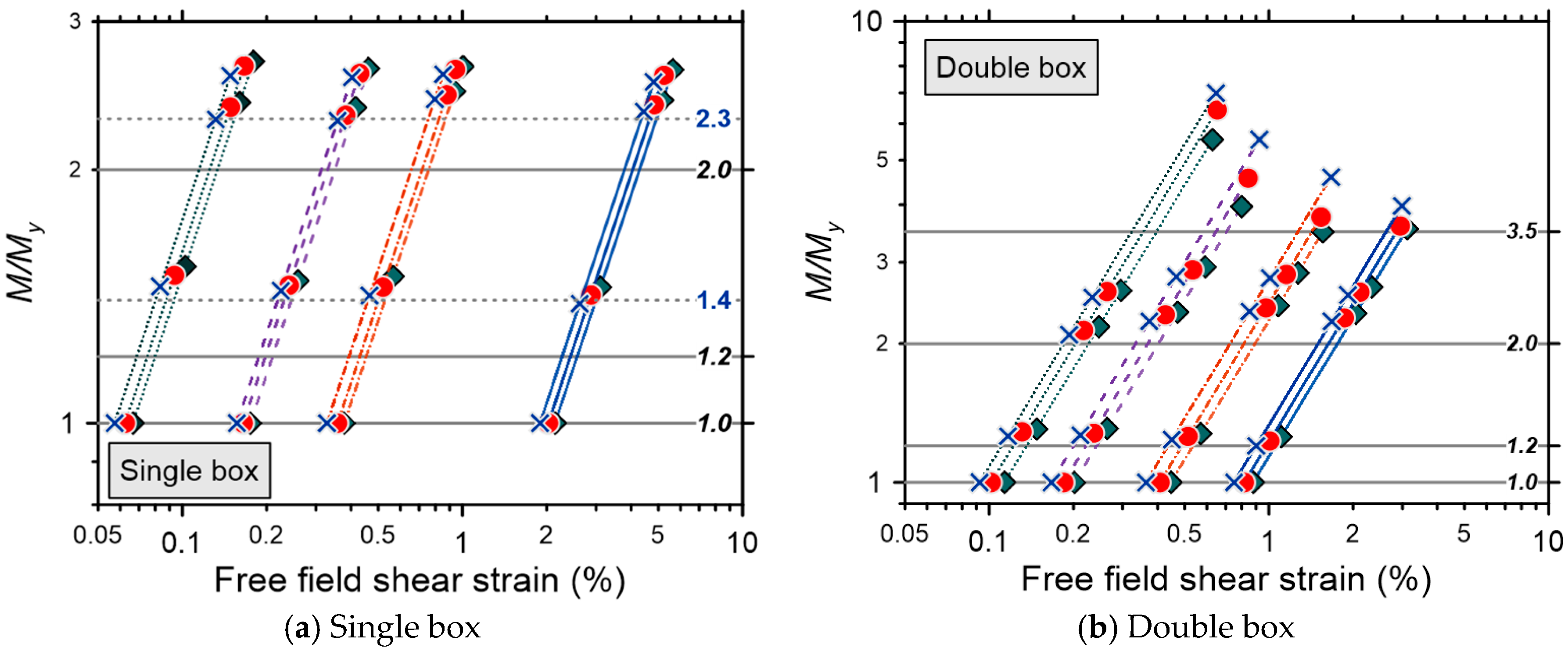 Applsci 09 03207 g008a 550