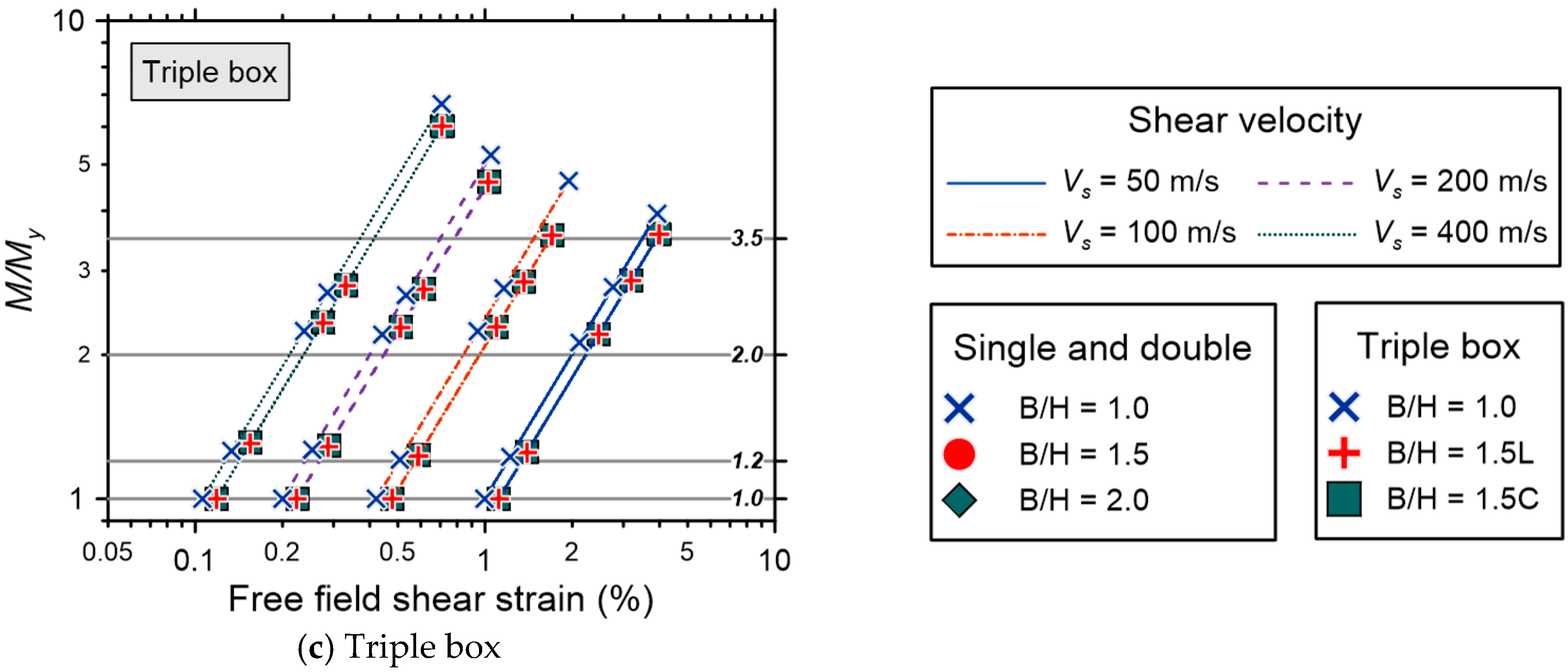 Applsci 09 03207 g008b 550