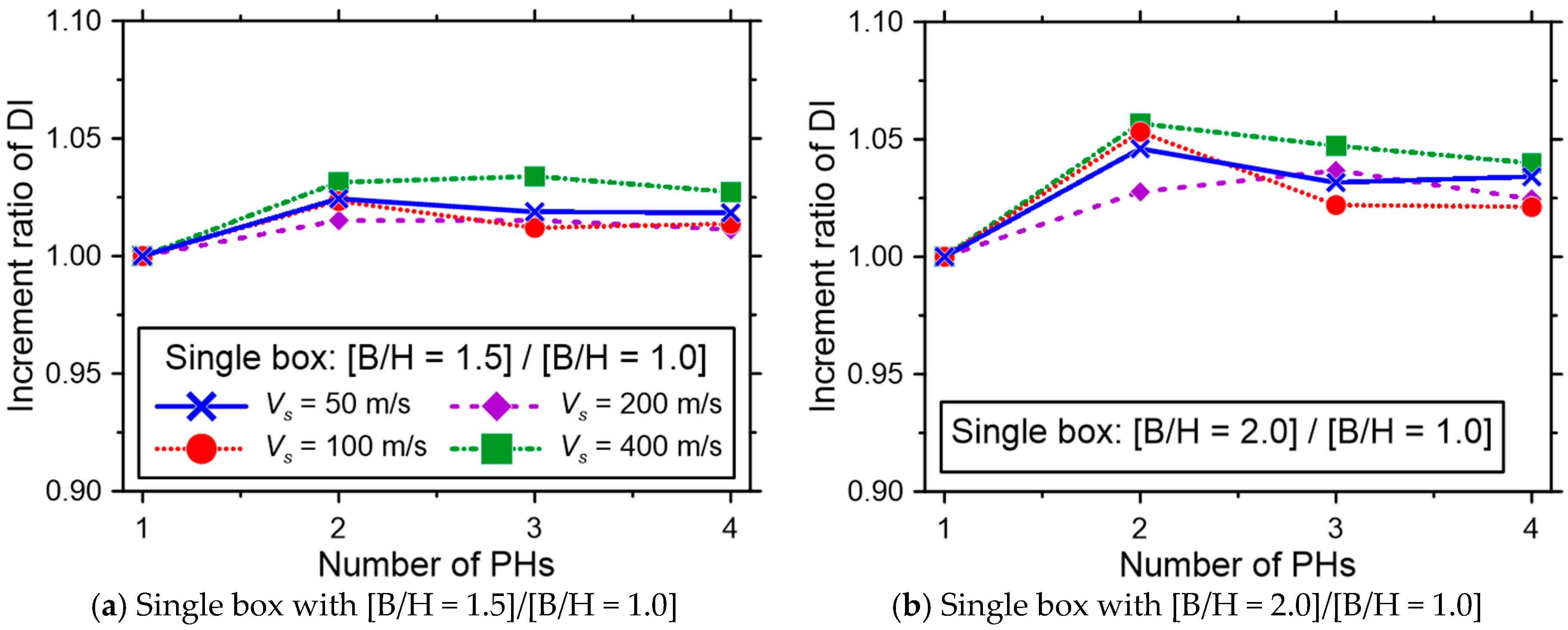 Applsci 09 03207 g009a 550