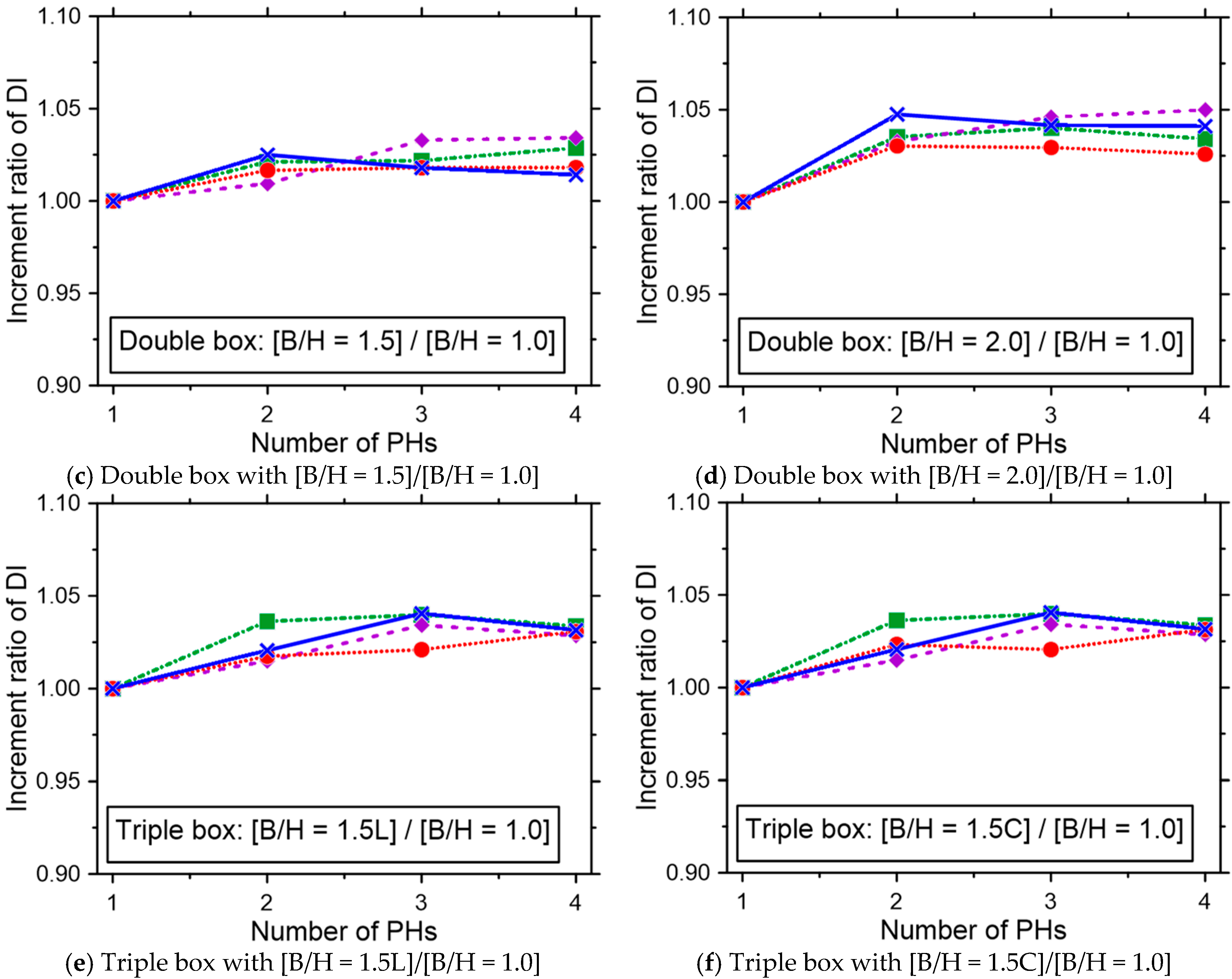 Applsci 09 03207 g009b 550