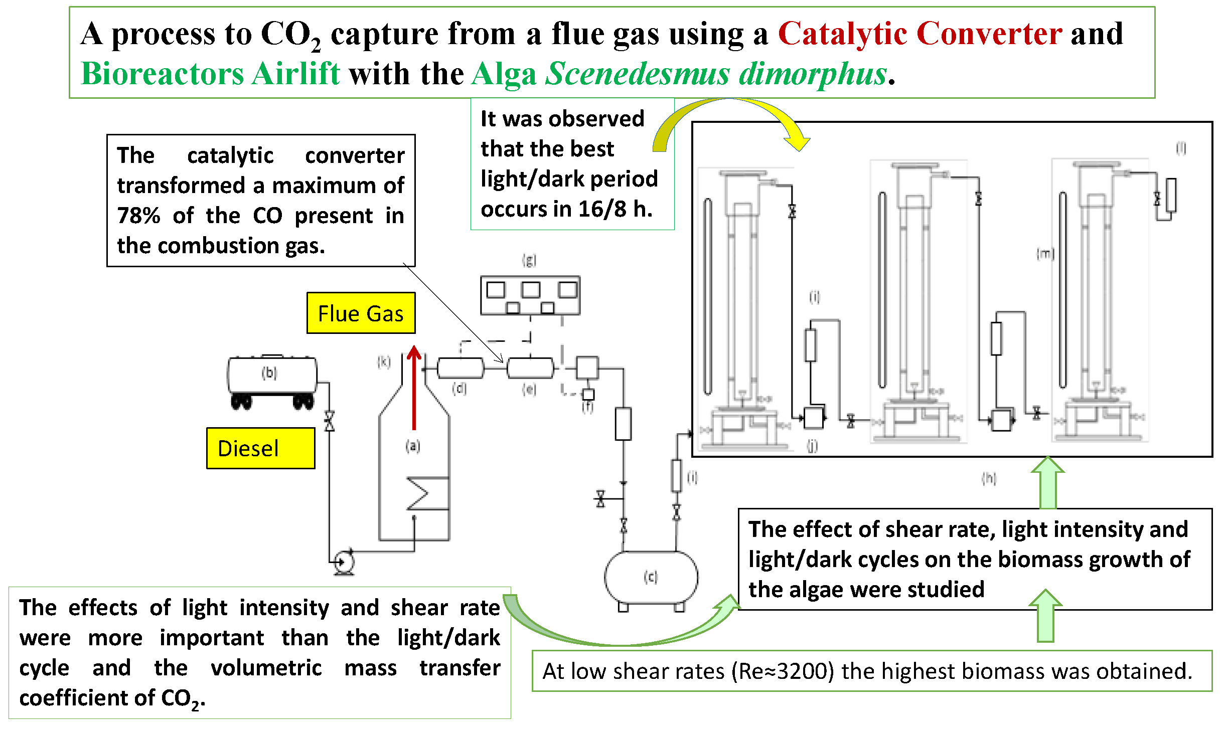 Flue Gas Analyser Readings Chart