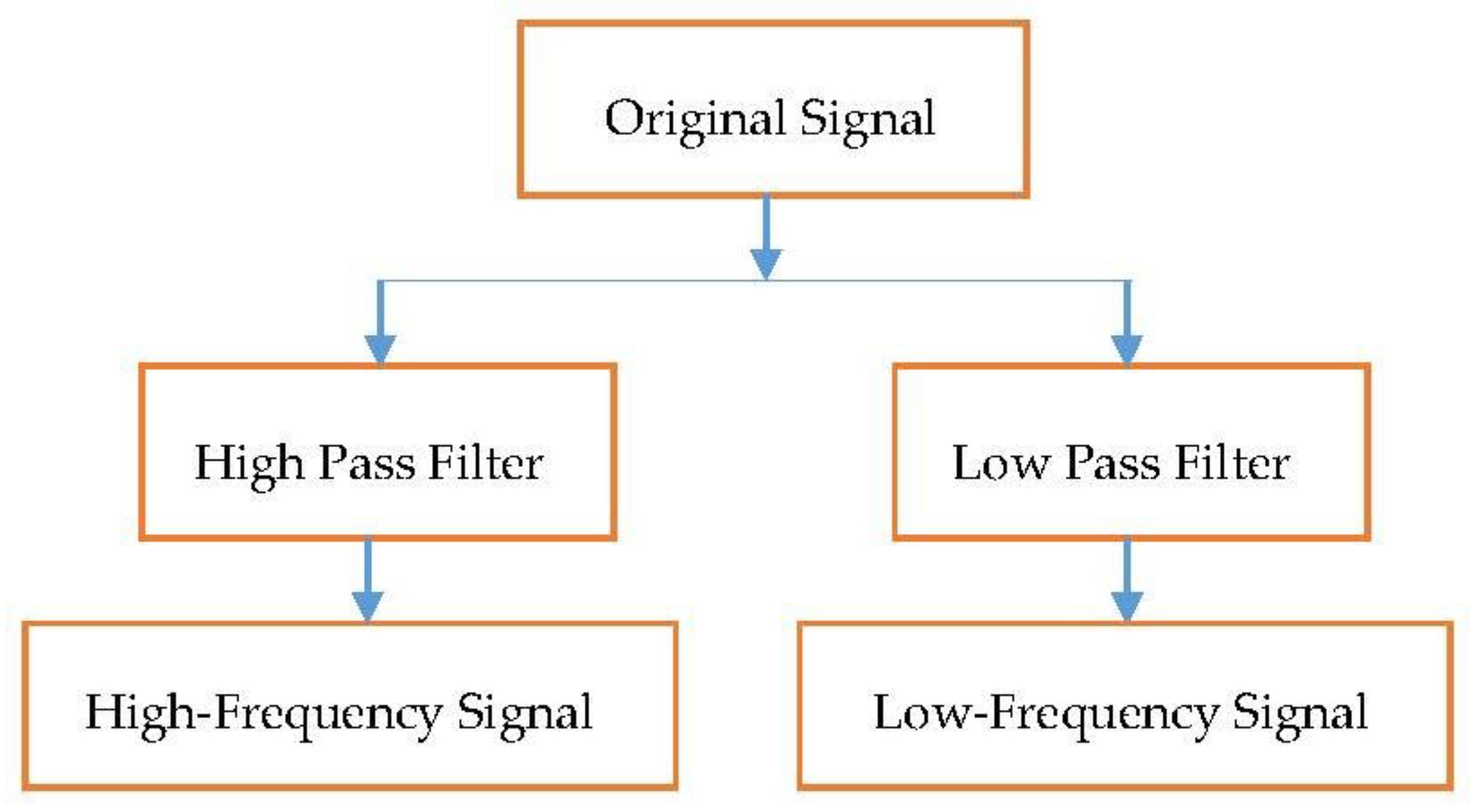 Applsci 09 03214 g003