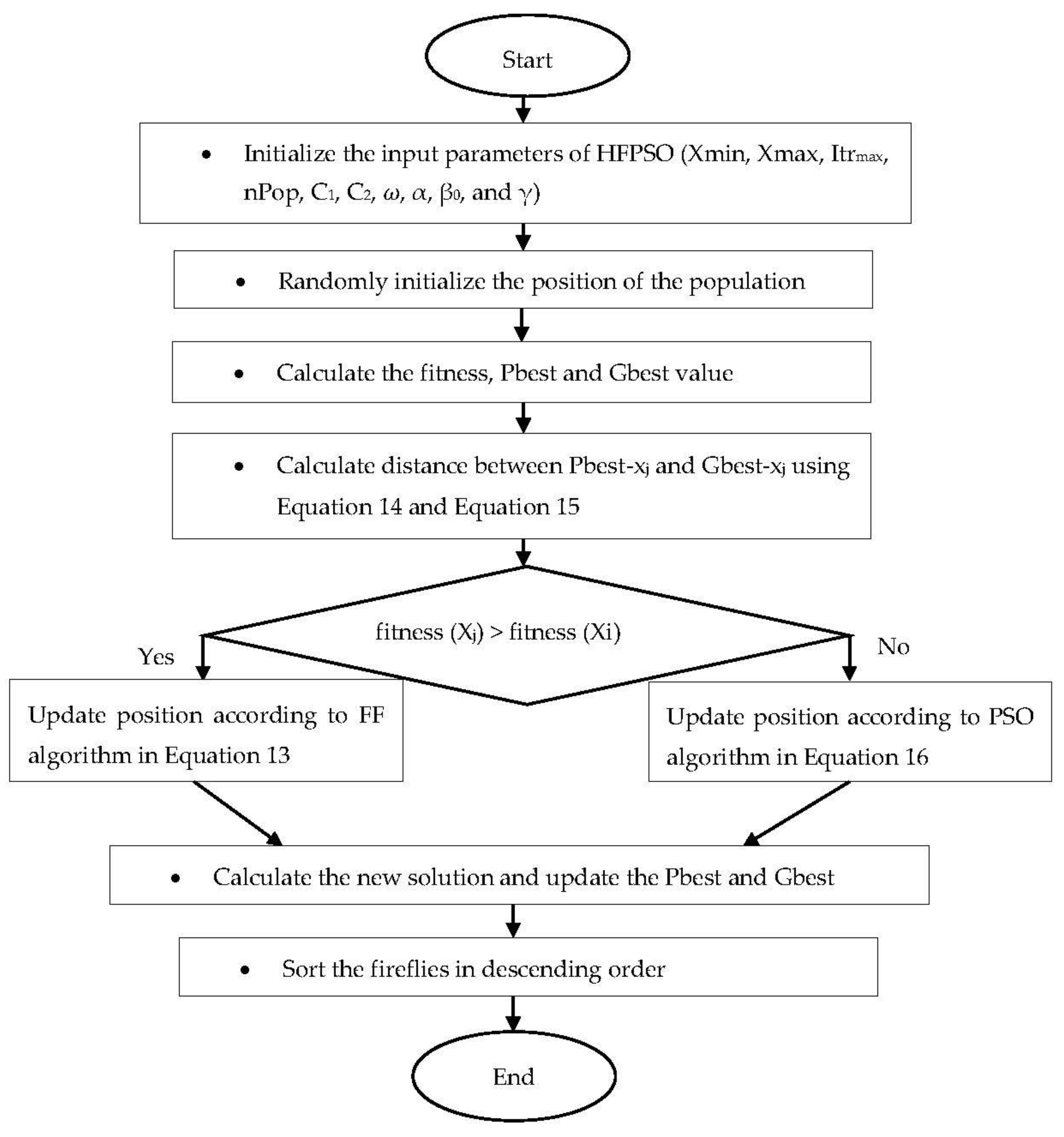 Applsci 09 03214 g006