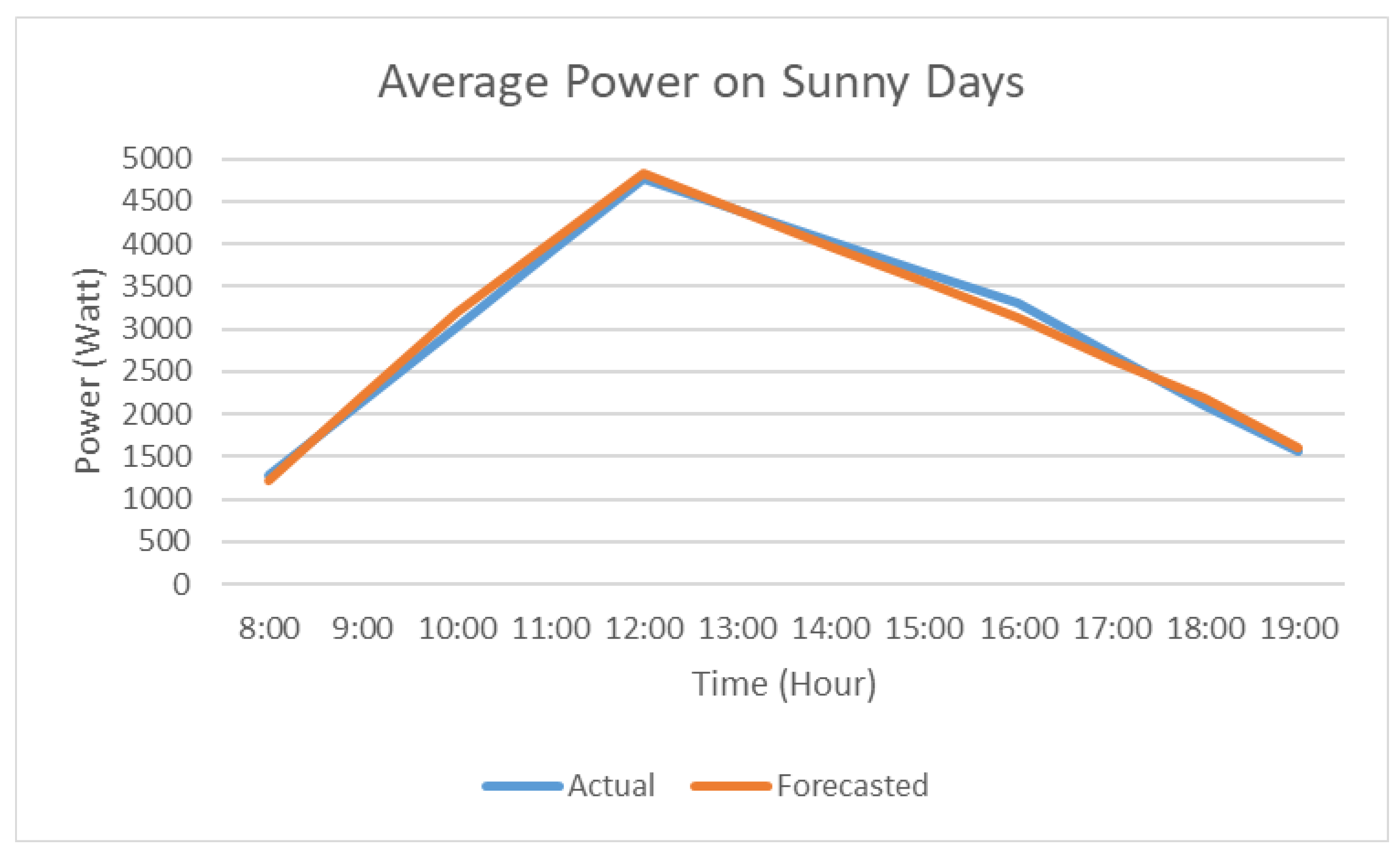 Applsci 09 03214 g007