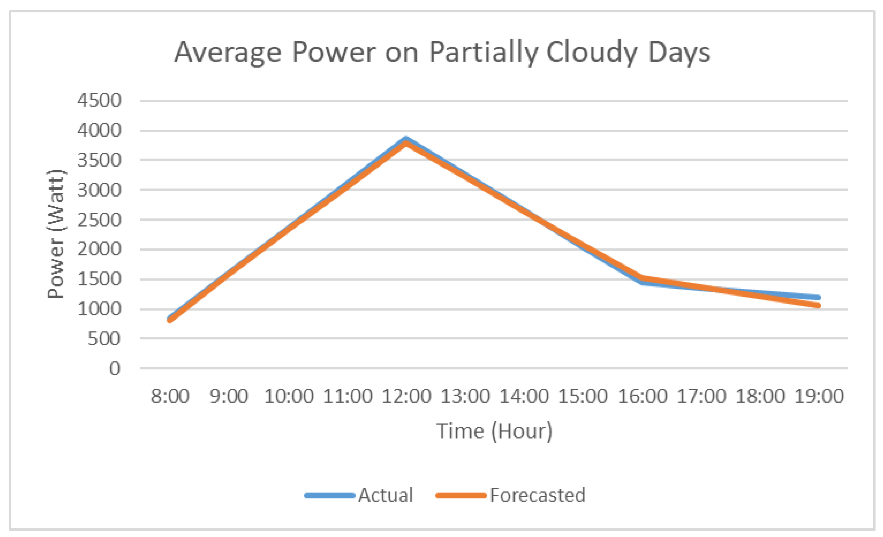 Applsci 09 03214 g008
