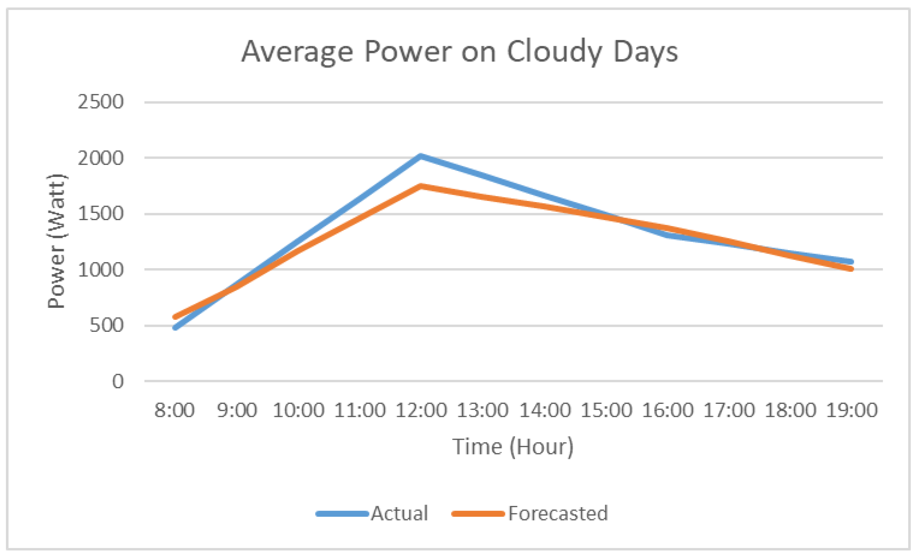Applsci 09 03214 g009