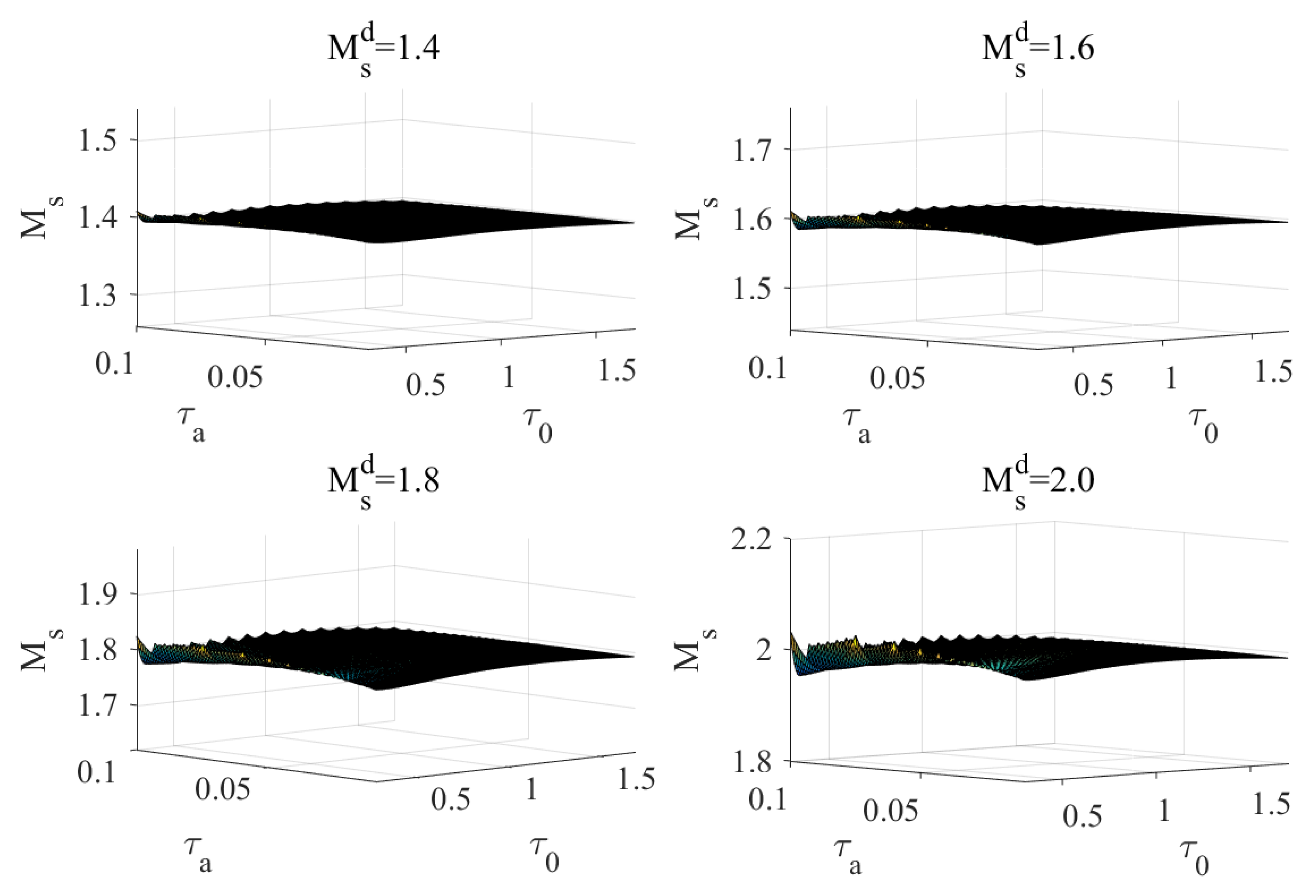 Applsci 09 03220 g004 550