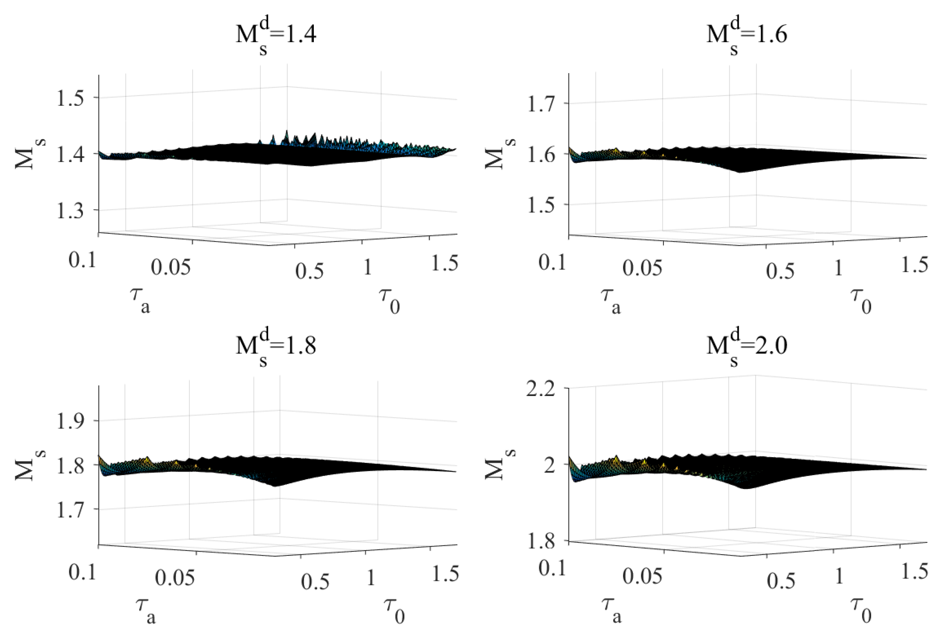 Applsci 09 03220 g005 550
