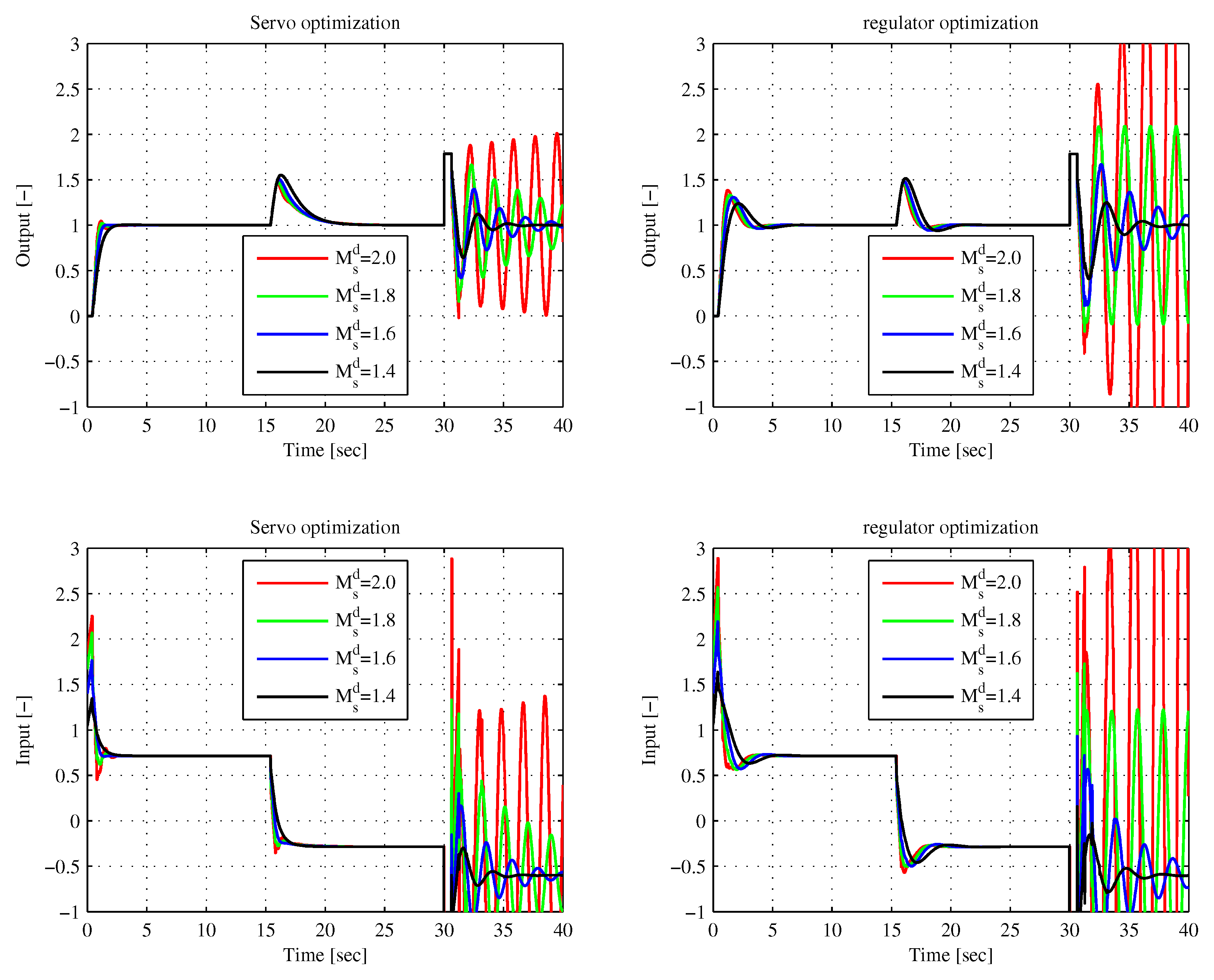 Applsci 09 03220 g007 550
