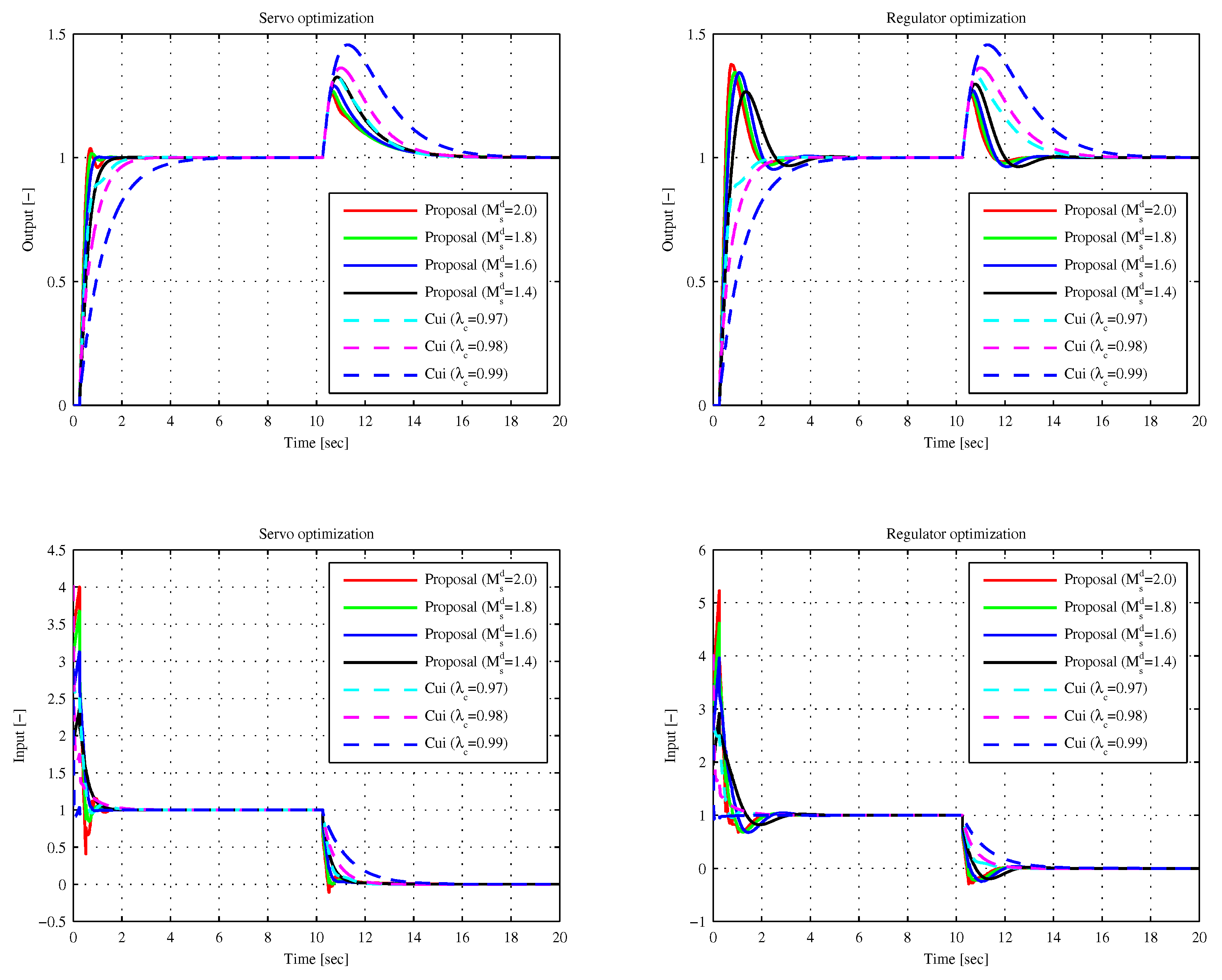 Applsci 09 03220 g008 550
