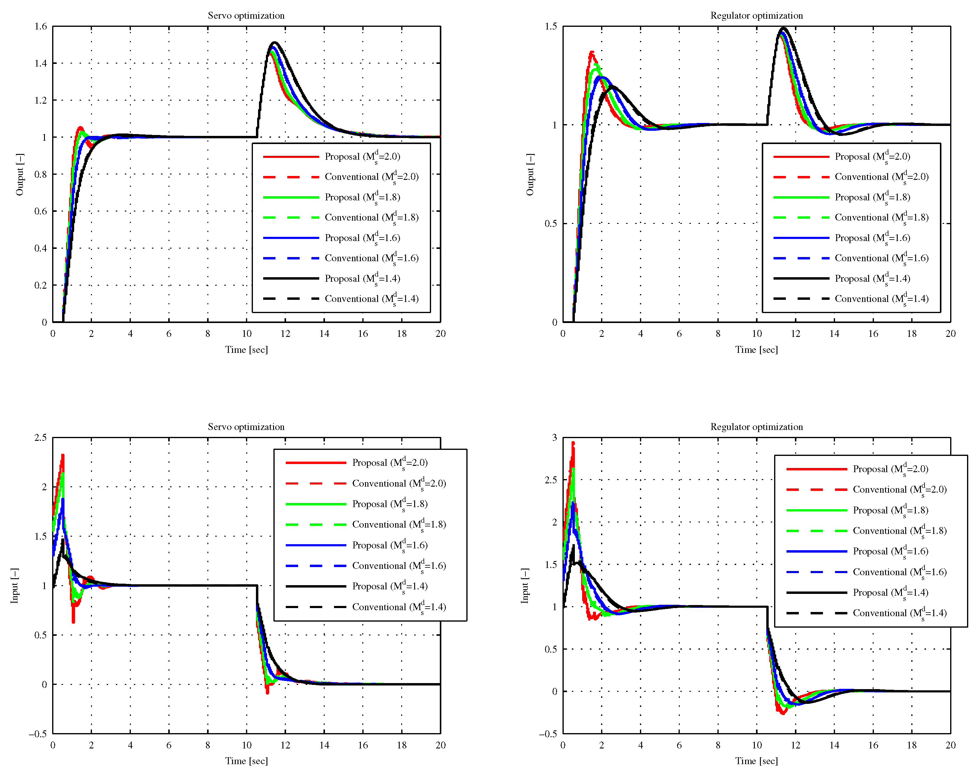 Applsci 09 03220 g009 550