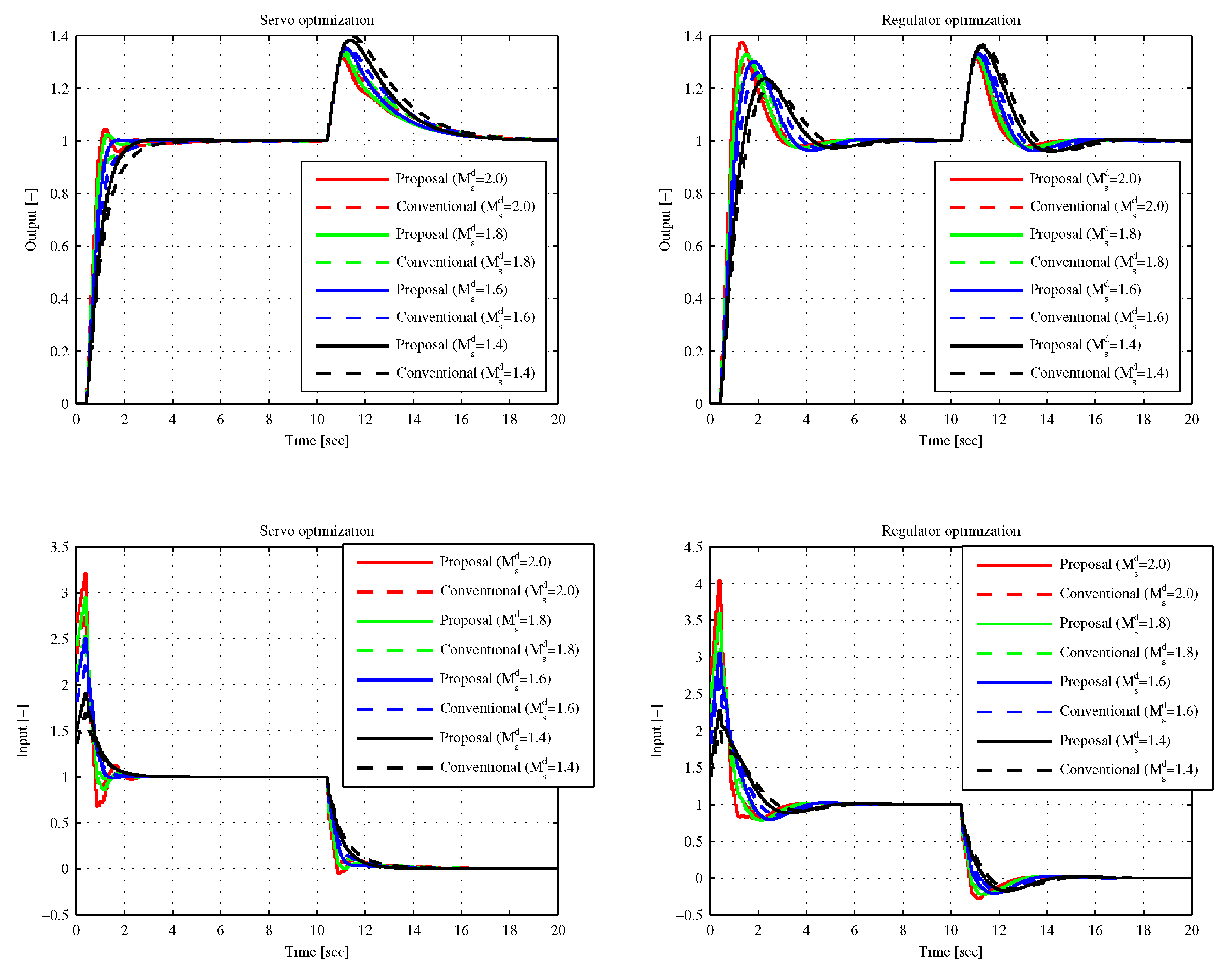 Applsci 09 03220 g010 550