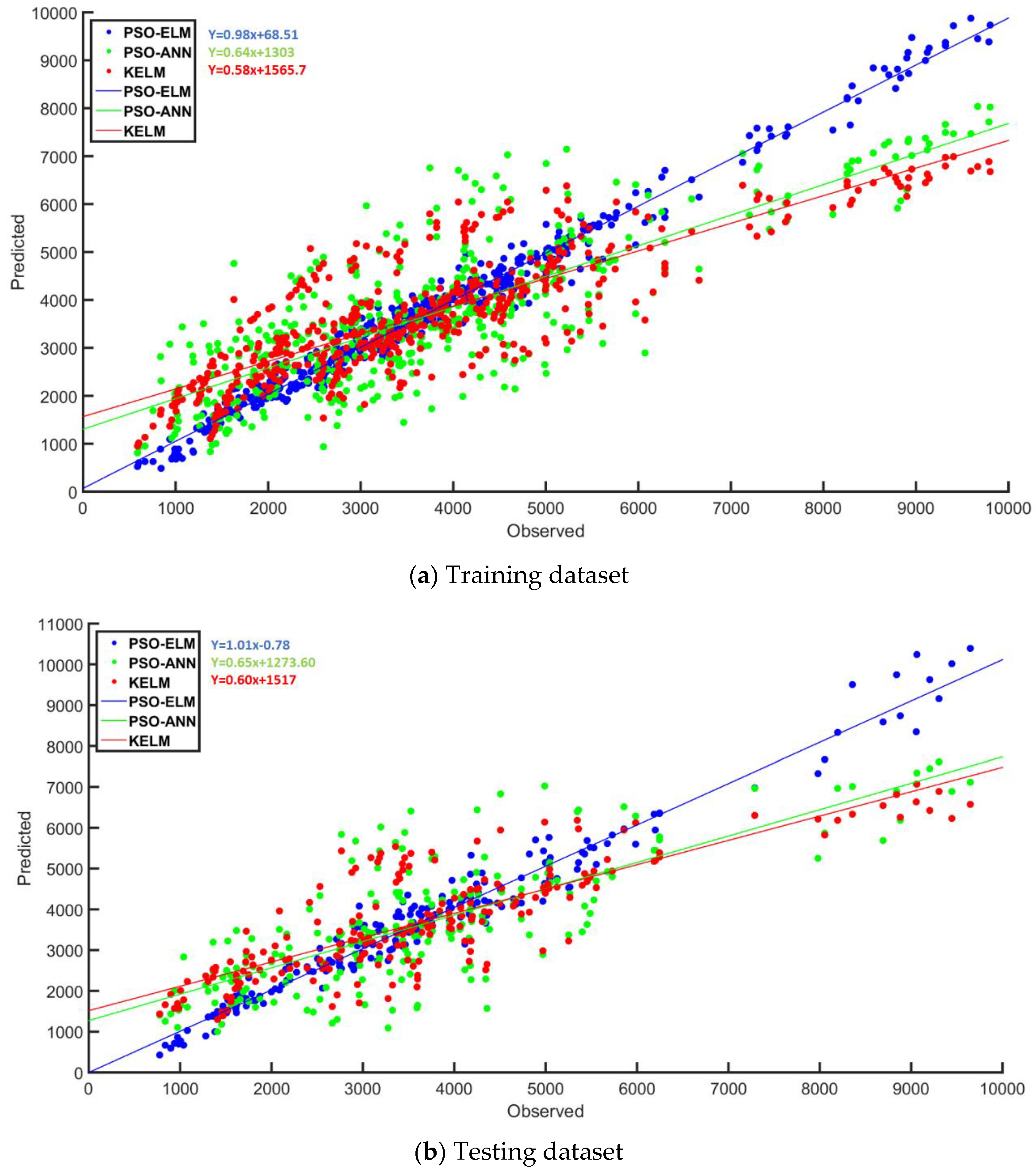 Applsci 09 03221 g003