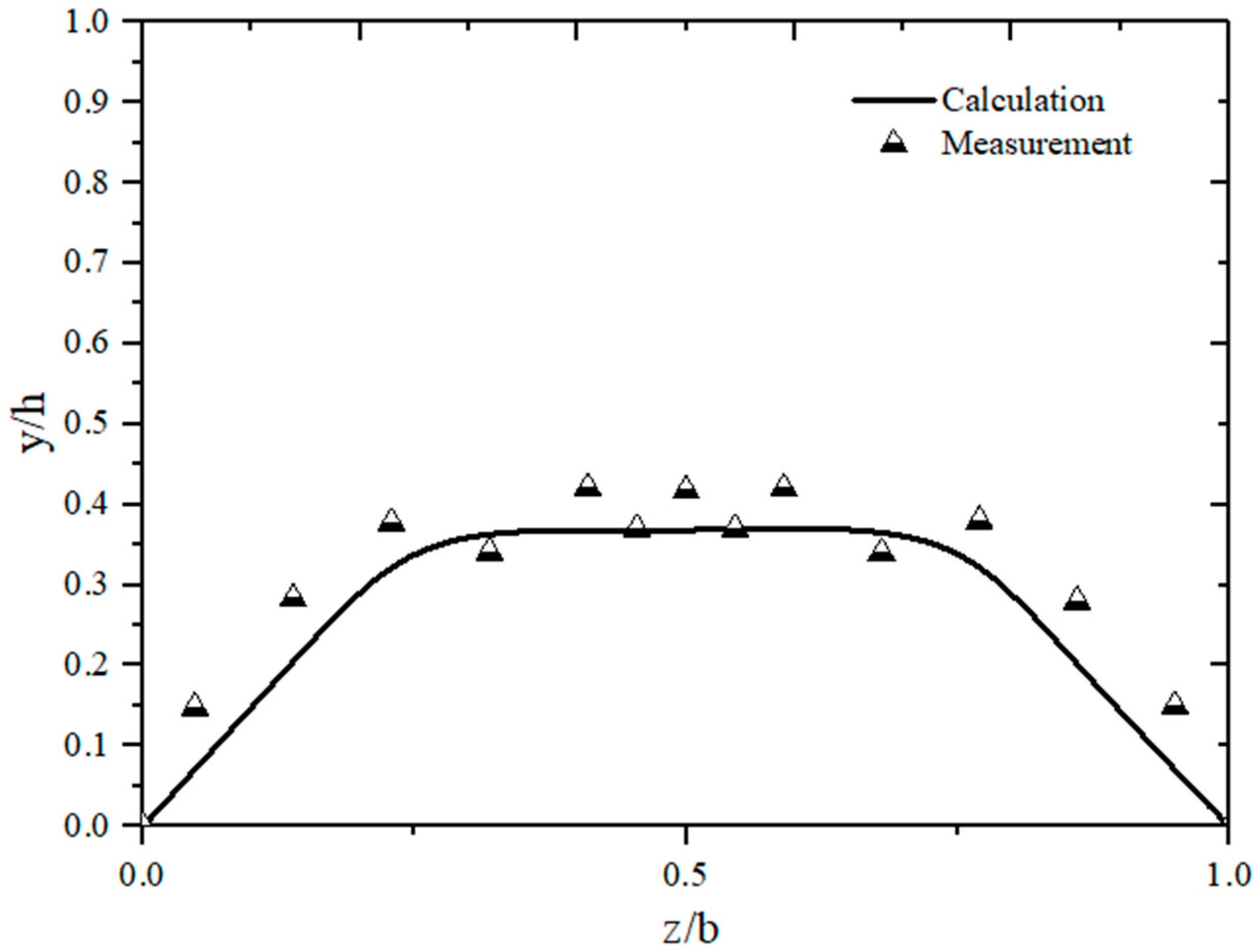 Applsci 09 03222 g007