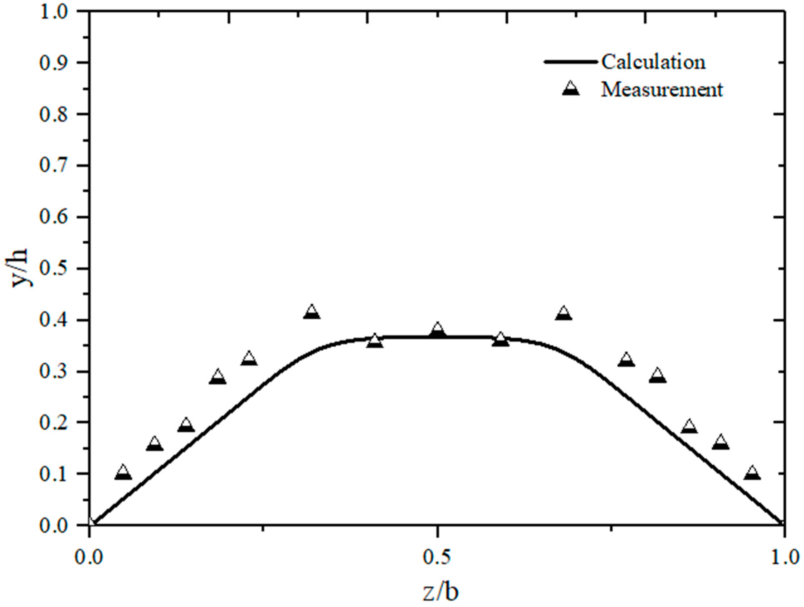 Applsci 09 03222 g008