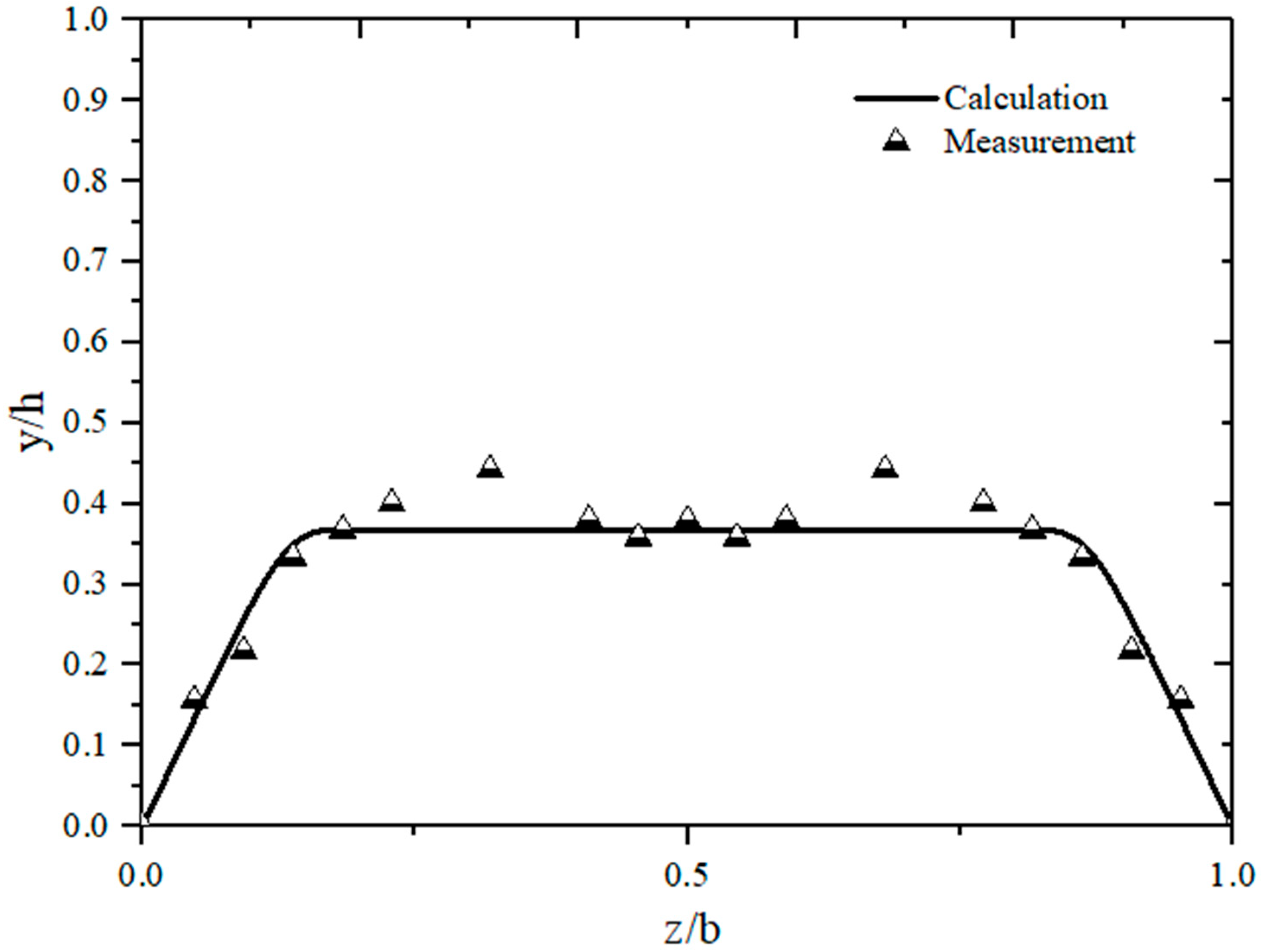 Applsci 09 03222 g009