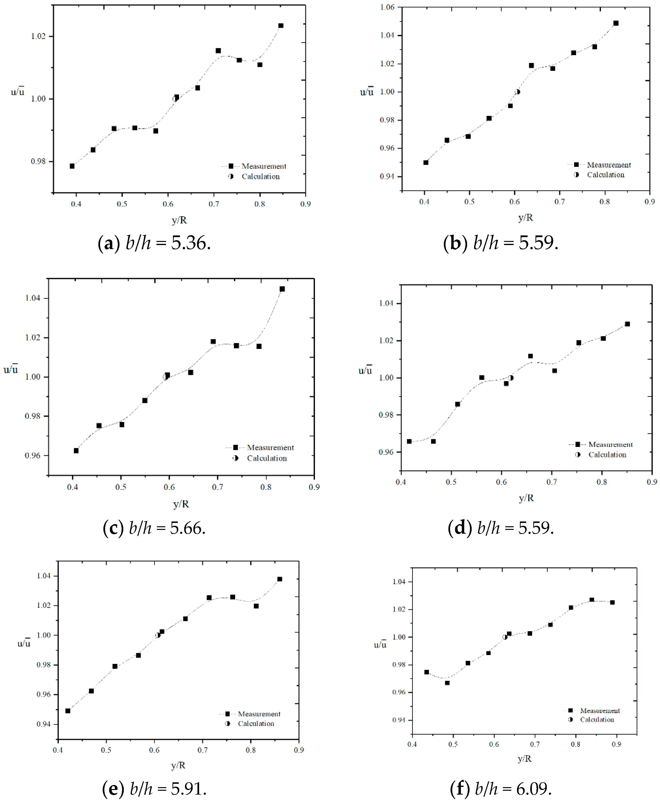 Applsci 09 03222 g010