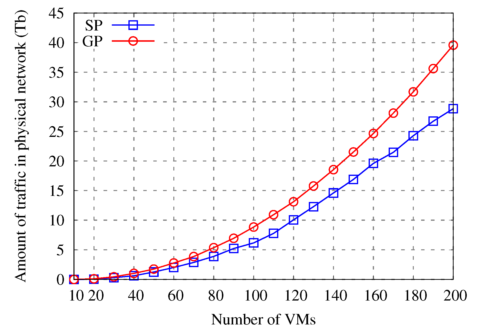 Applsci 09 03223 g010