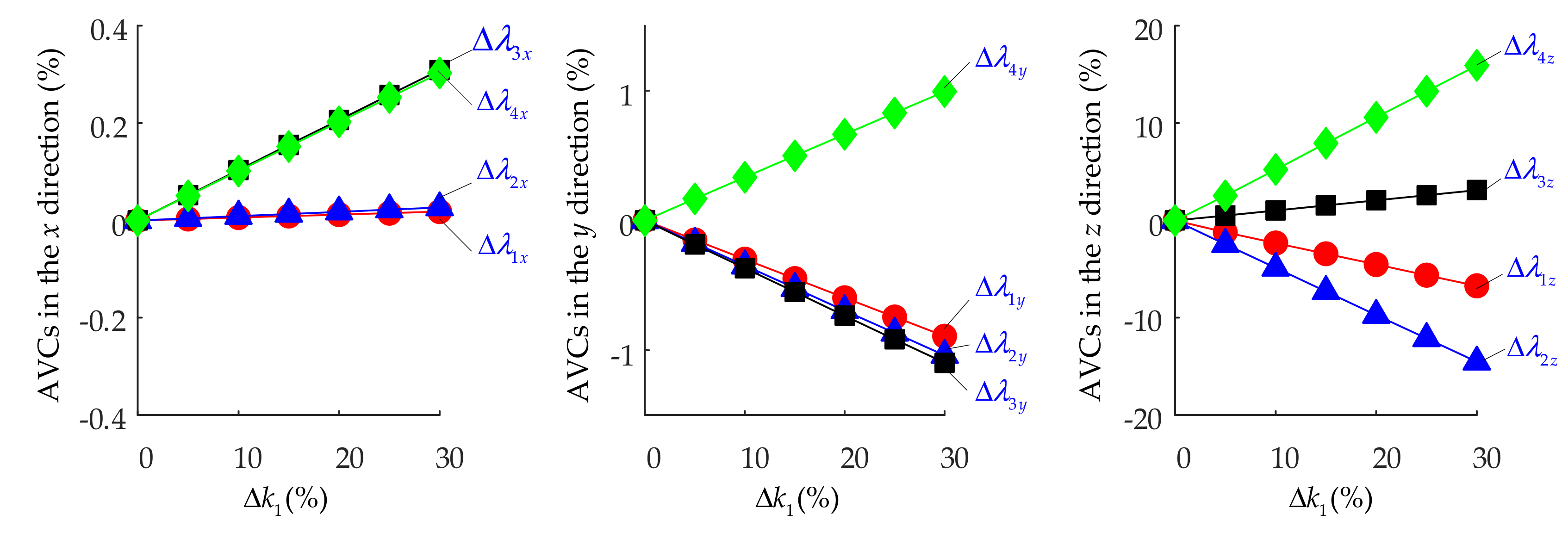 Applsci 09 03224 g006 Applsci 09 03224 g006