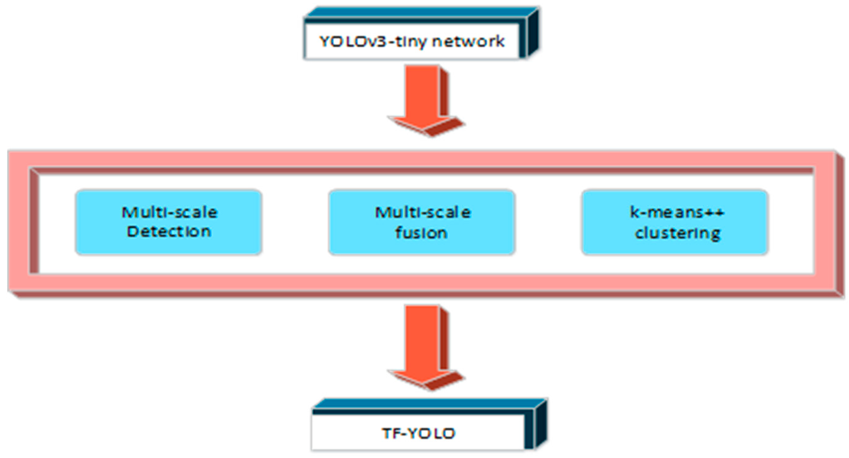 Applsci 09 03225 g002