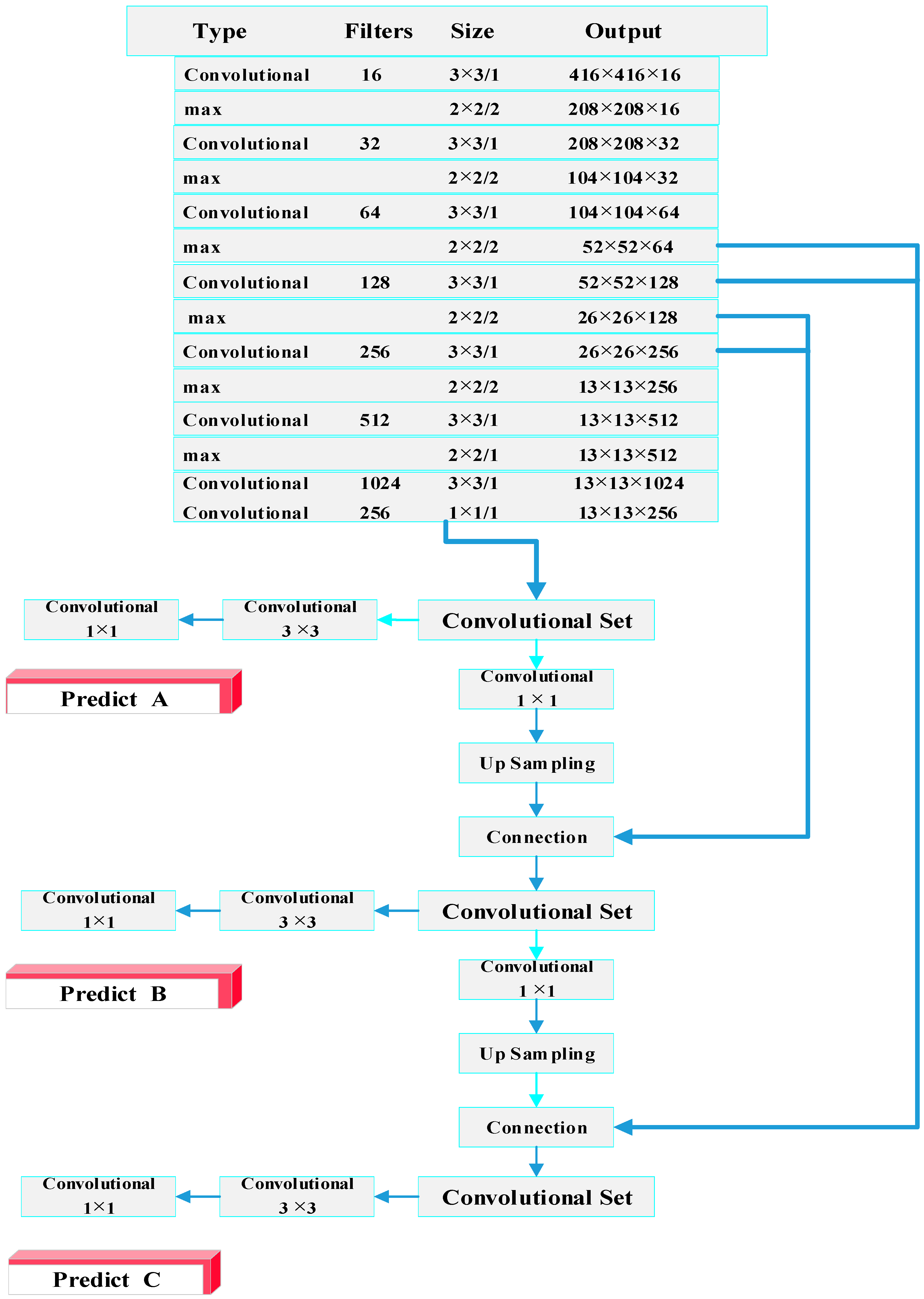 Applsci 09 03225 g003