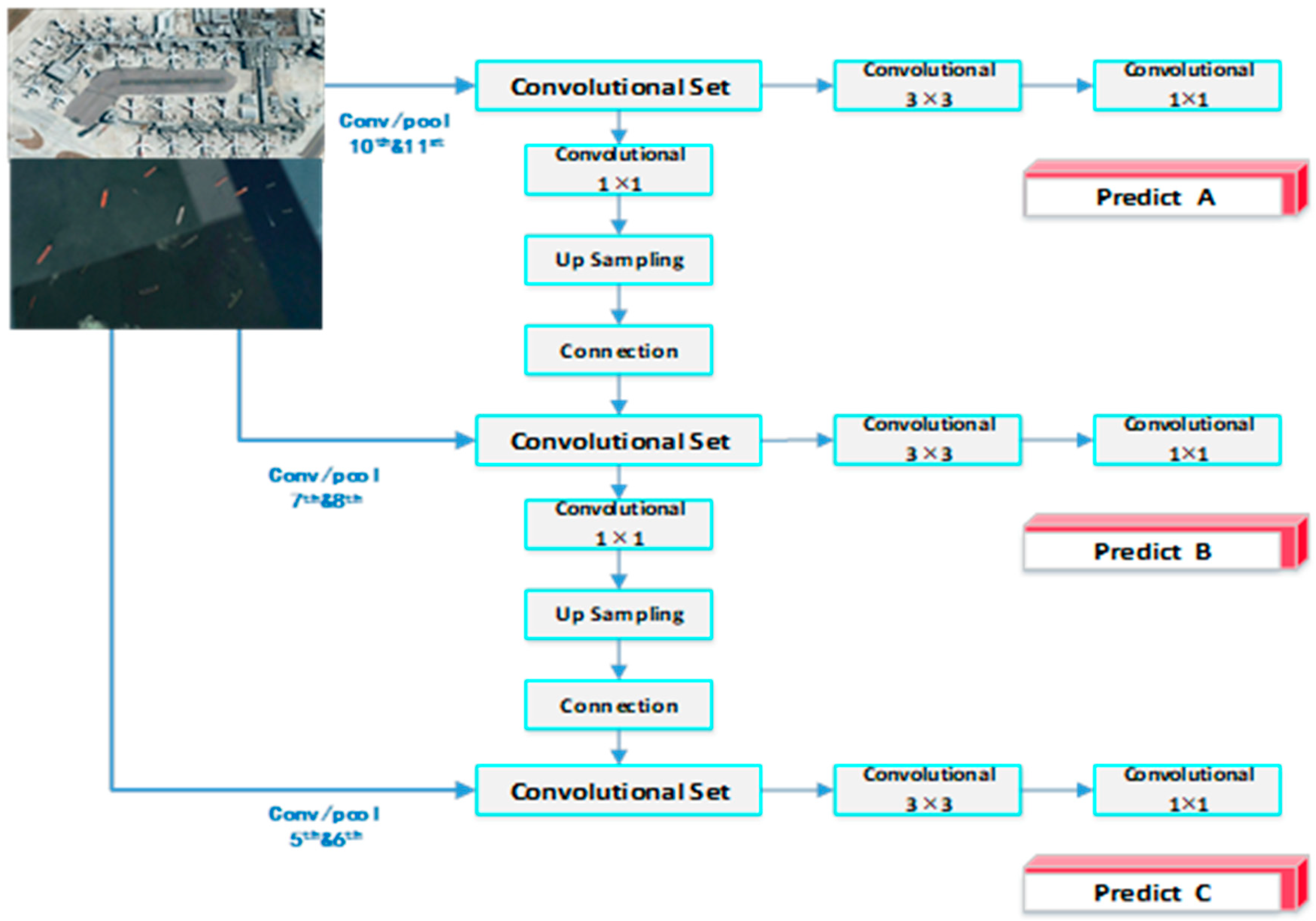 Applsci 09 03225 g005