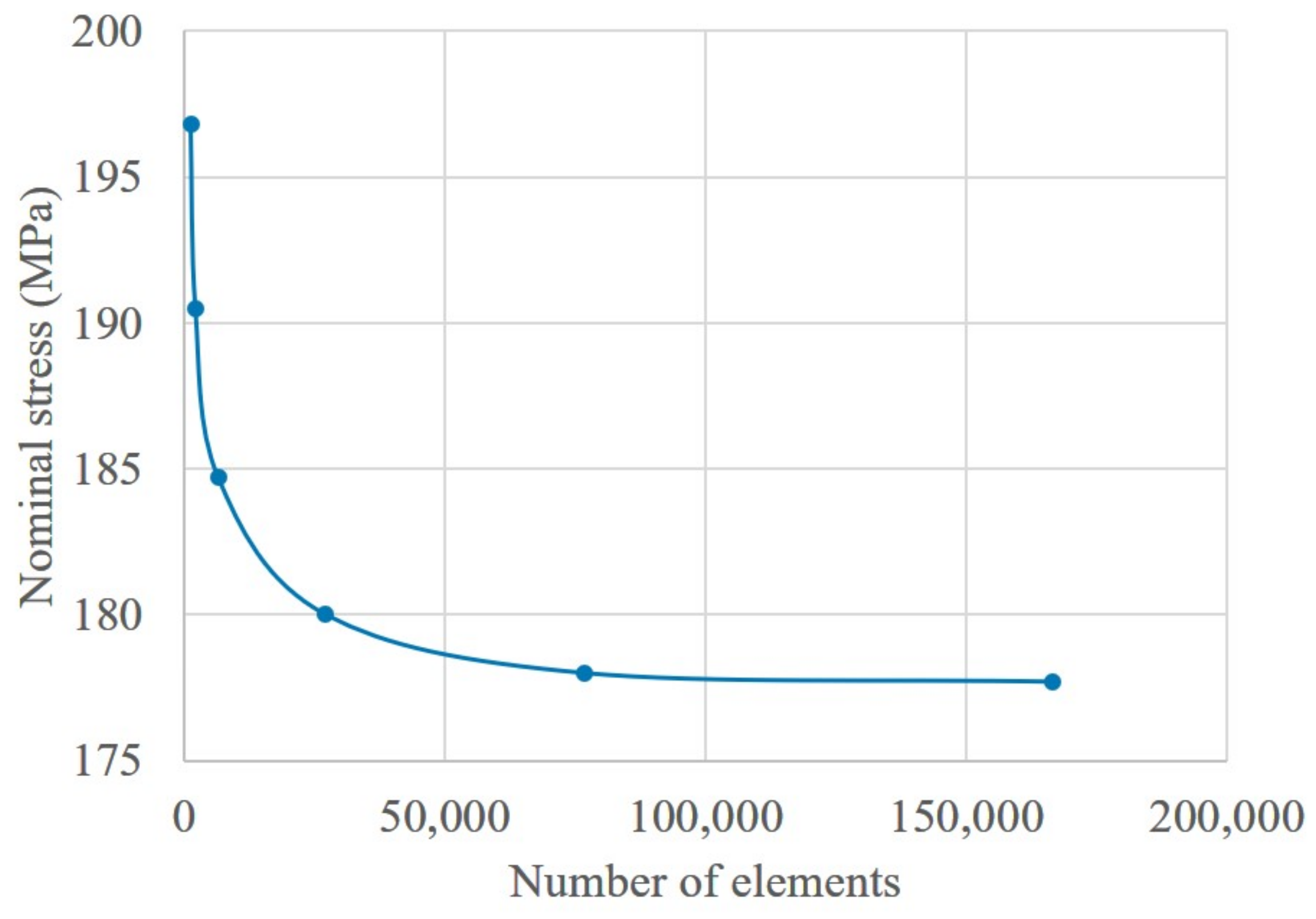 Applsci 09 03226 g004 Applsci 09 03226 g004