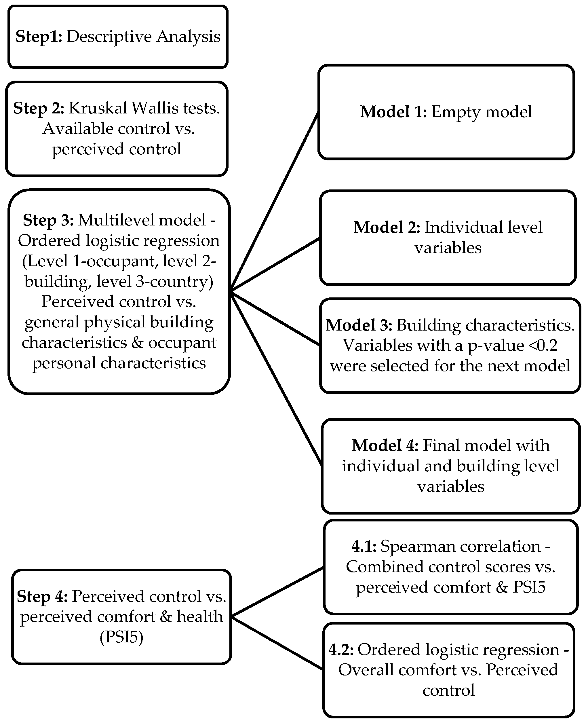 Applsci 09 03227 g001