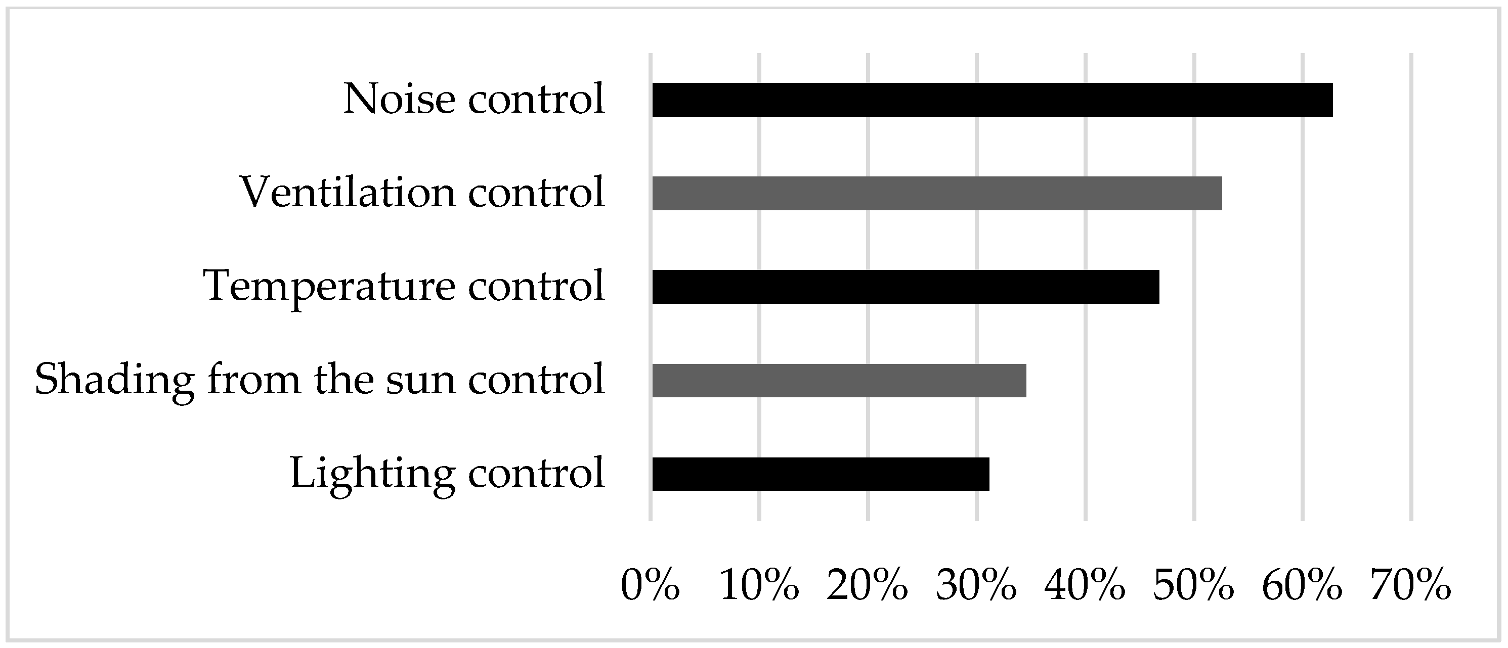 Applsci 09 03227 g003