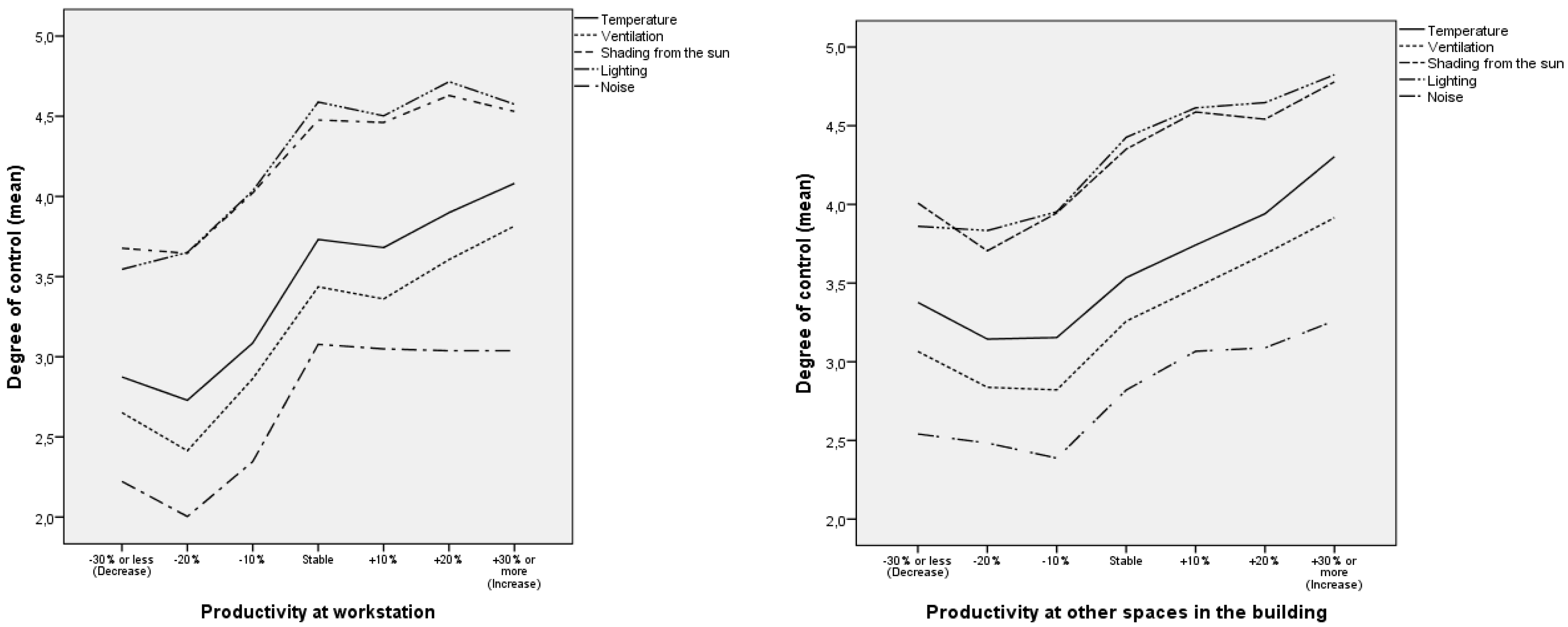 Applsci 09 03227 g006