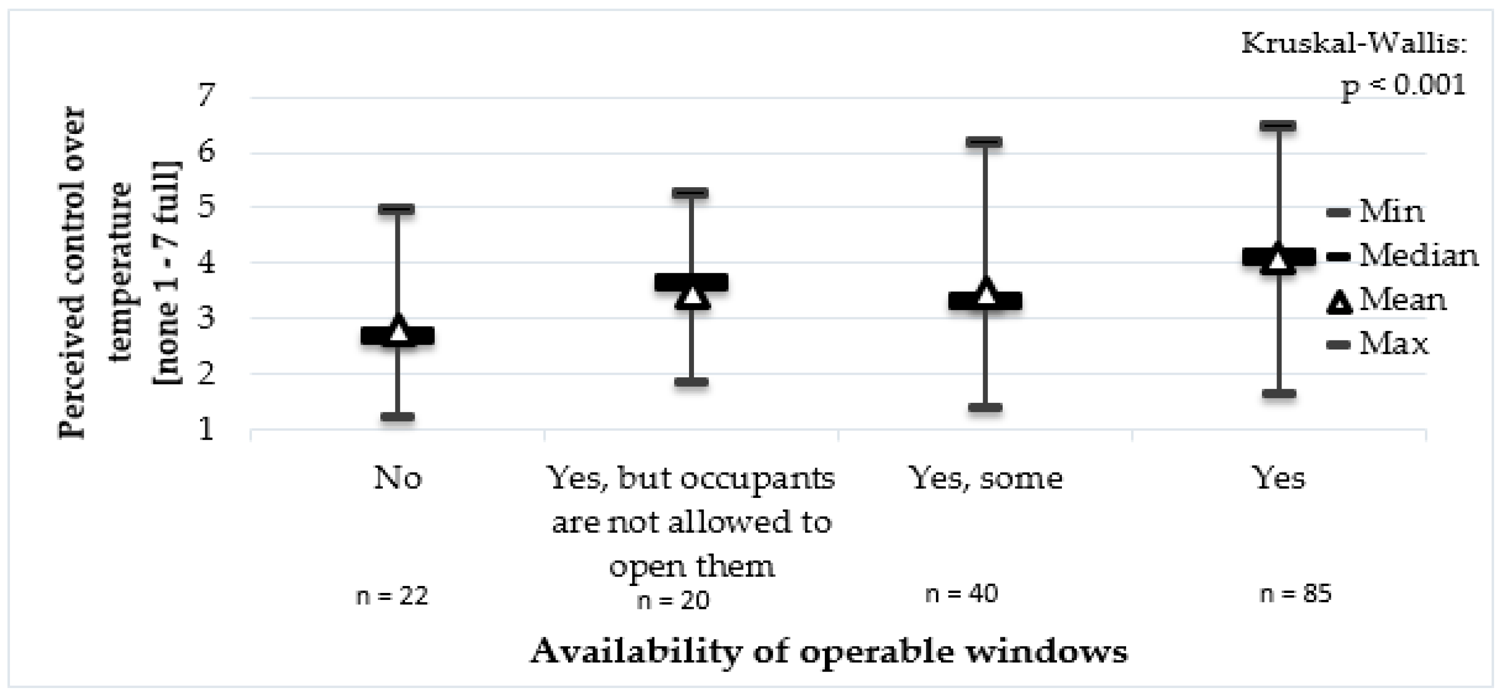 Applsci 09 03227 g007