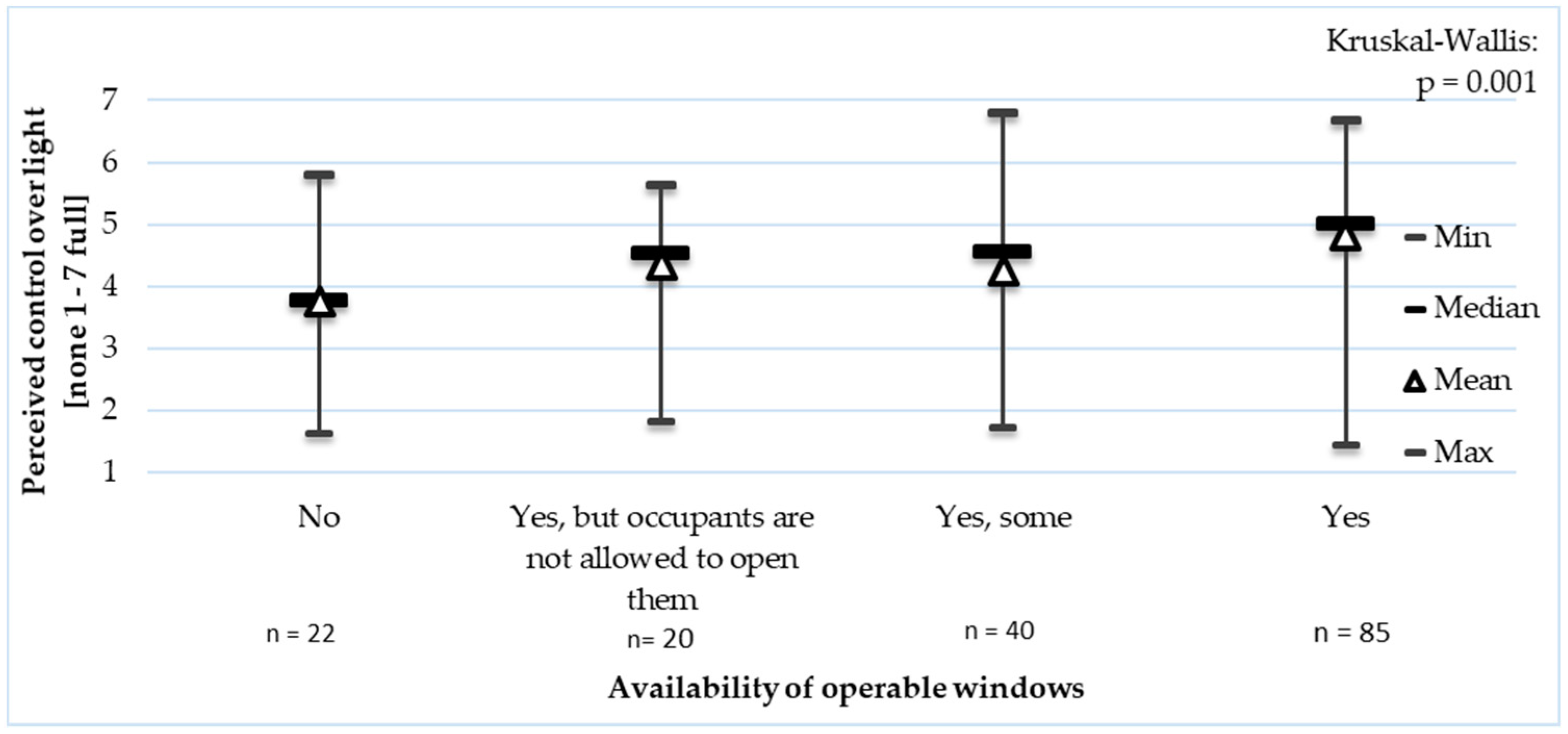 Applsci 09 03227 g009