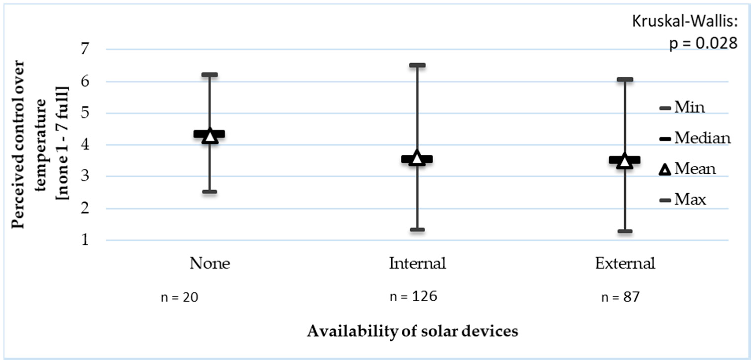 Applsci 09 03227 g011