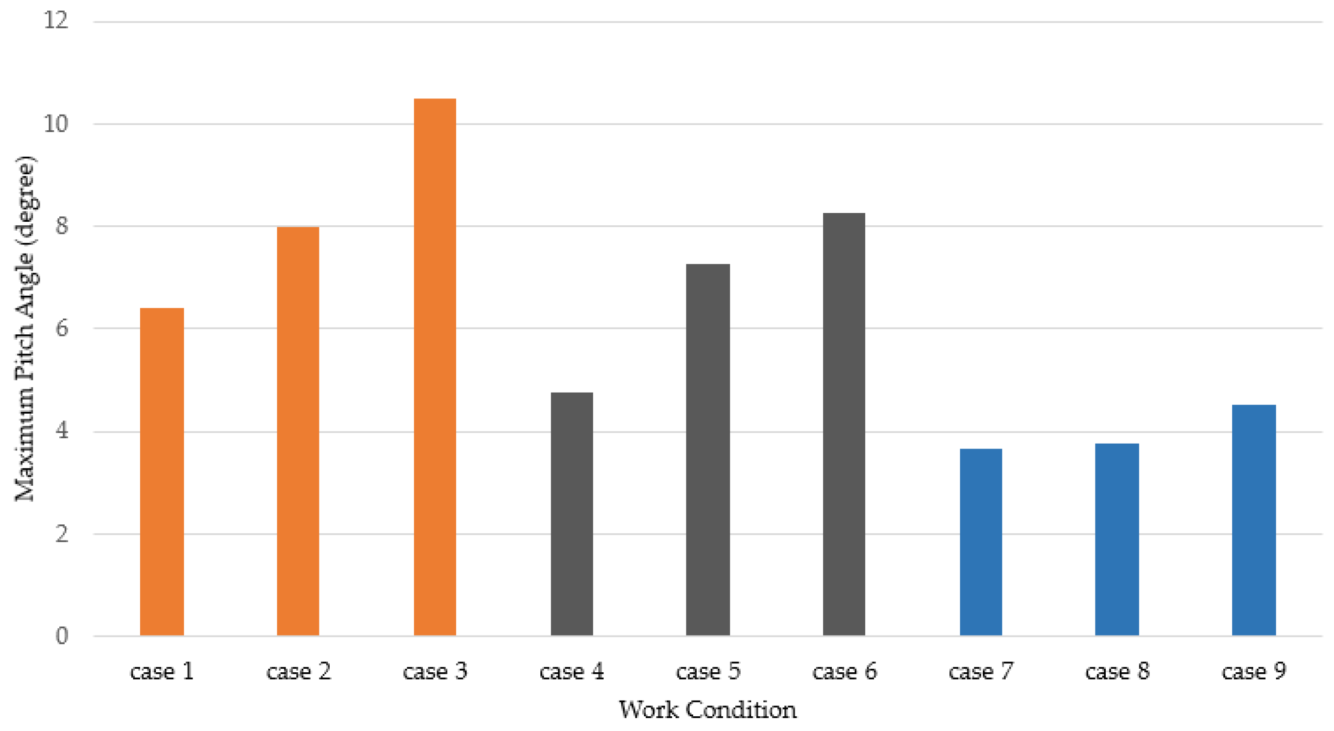 Applsci 09 03228 g008