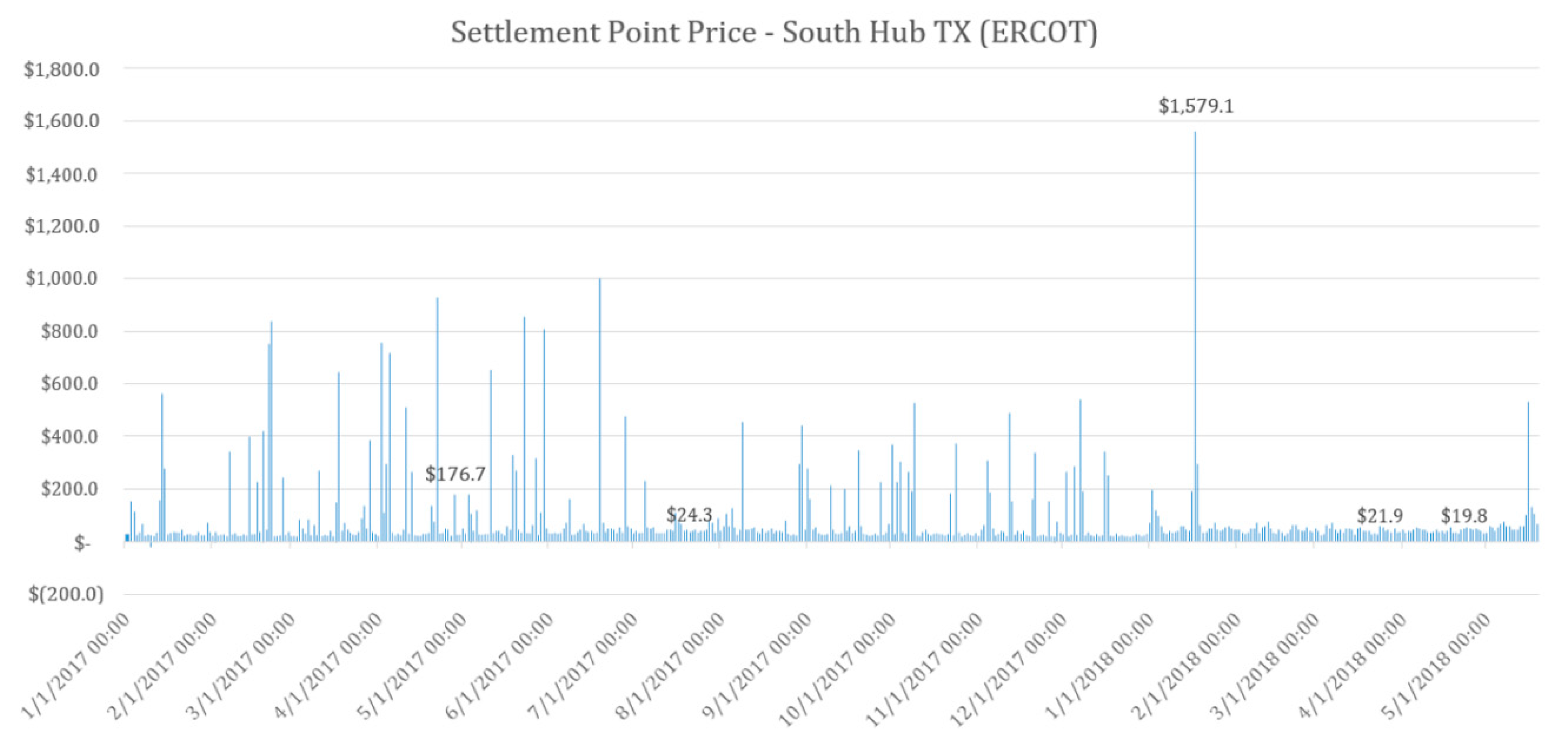 Applsci 09 03230 g004