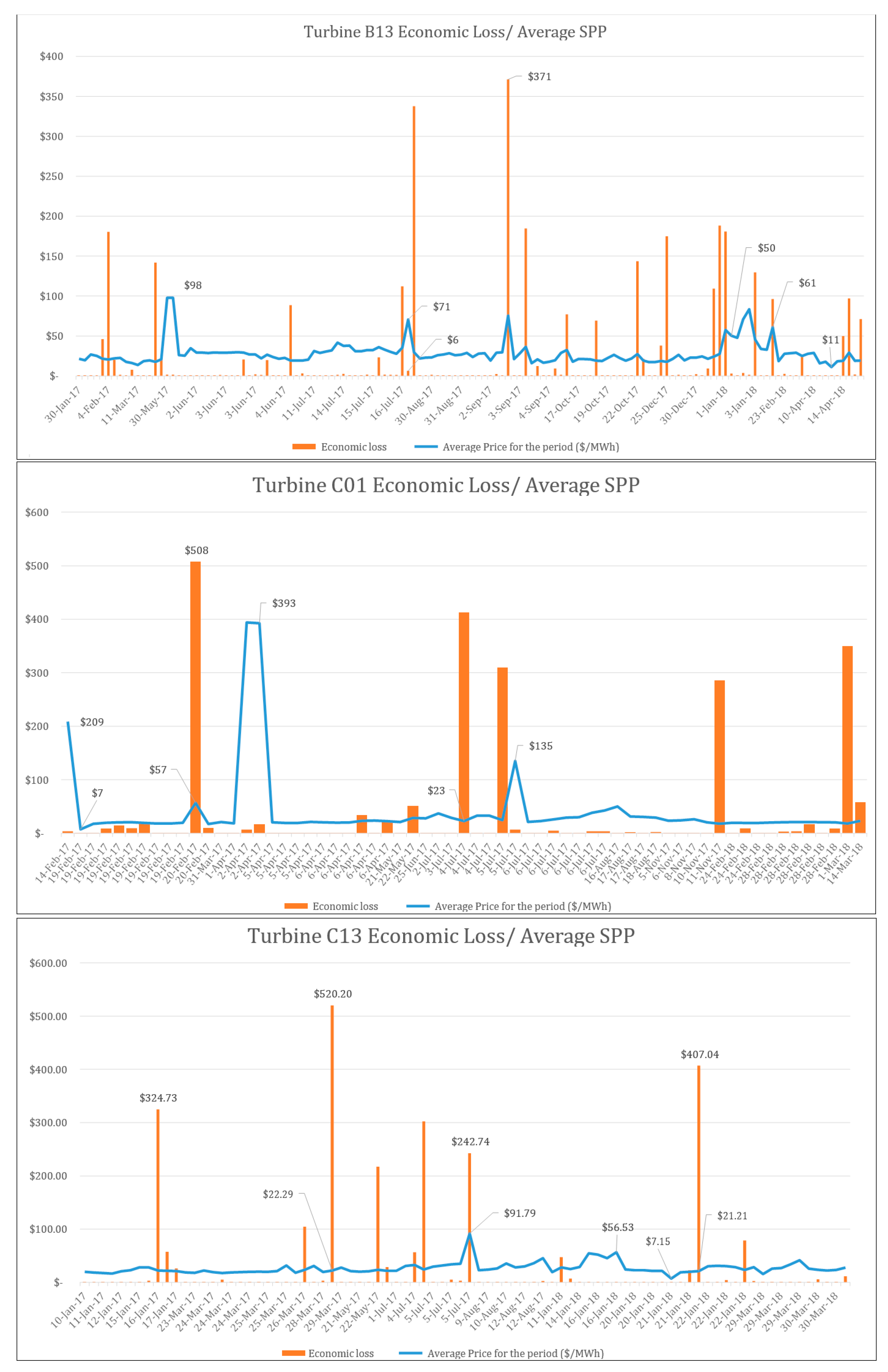 Applsci 09 03230 g005
