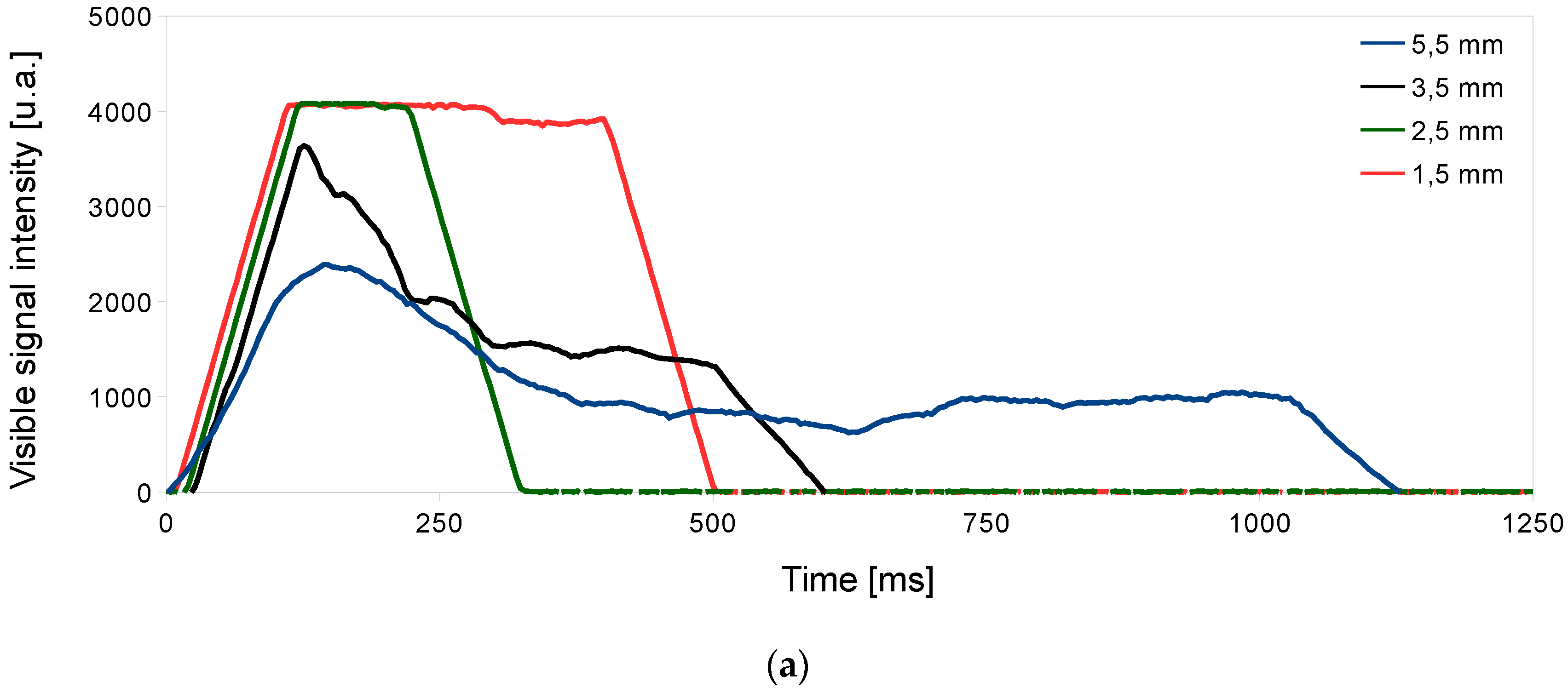 Applsci 09 03231 g005a