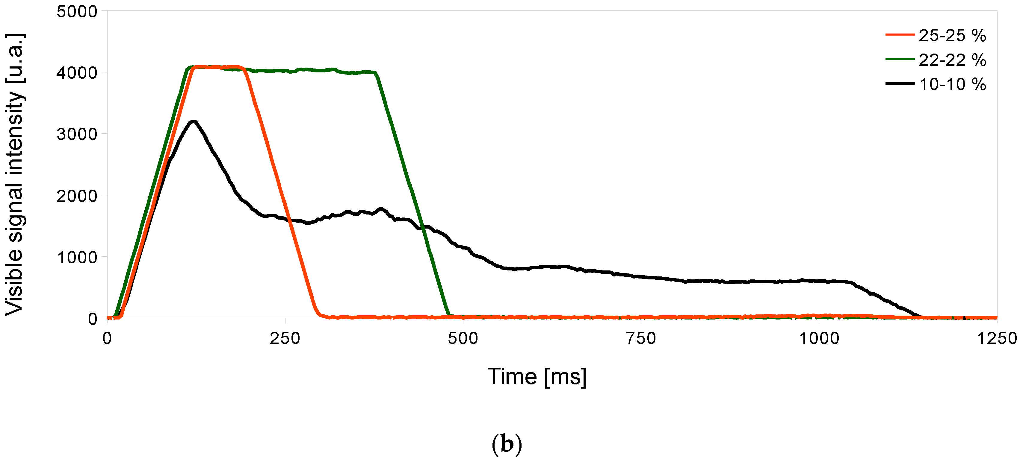 Applsci 09 03231 g005b