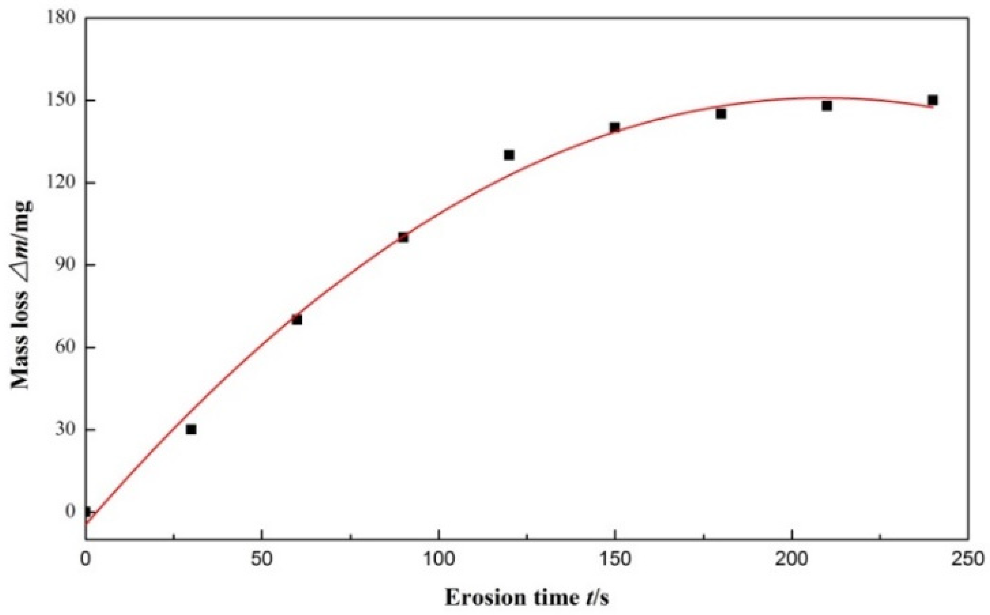 Applsci 09 03235 g003 Applsci 09 03235 g003