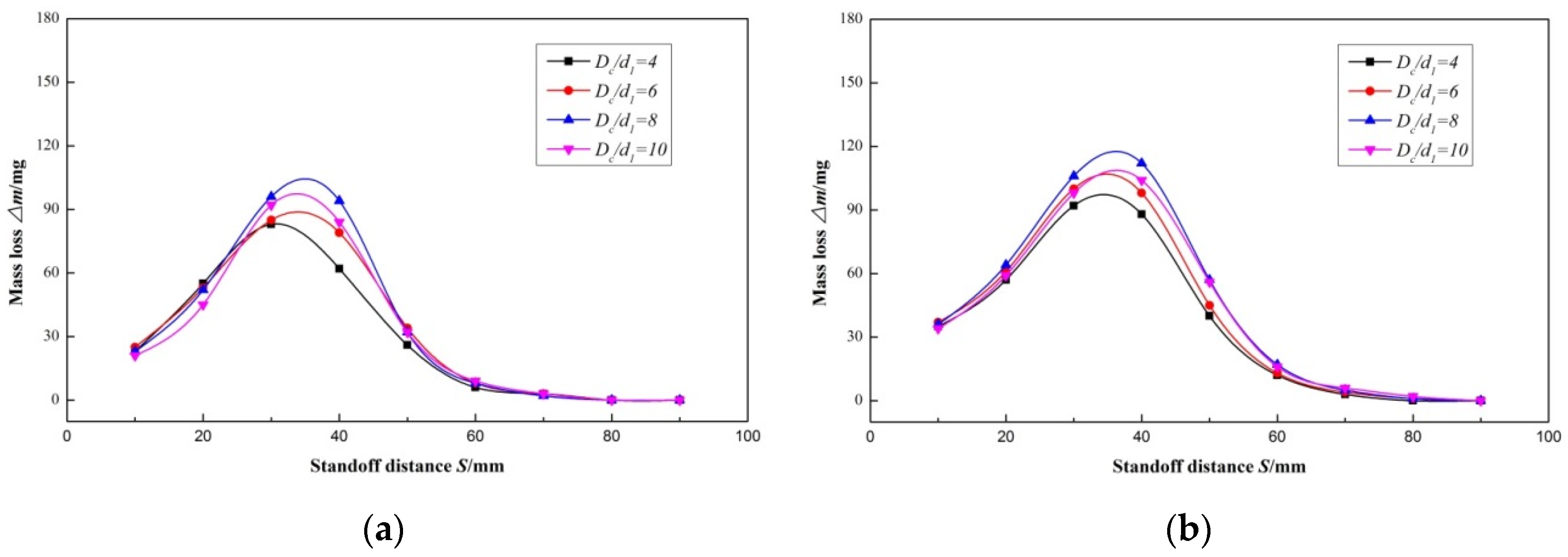 Applsci 09 03235 g014a Applsci 09 03235 g014a
