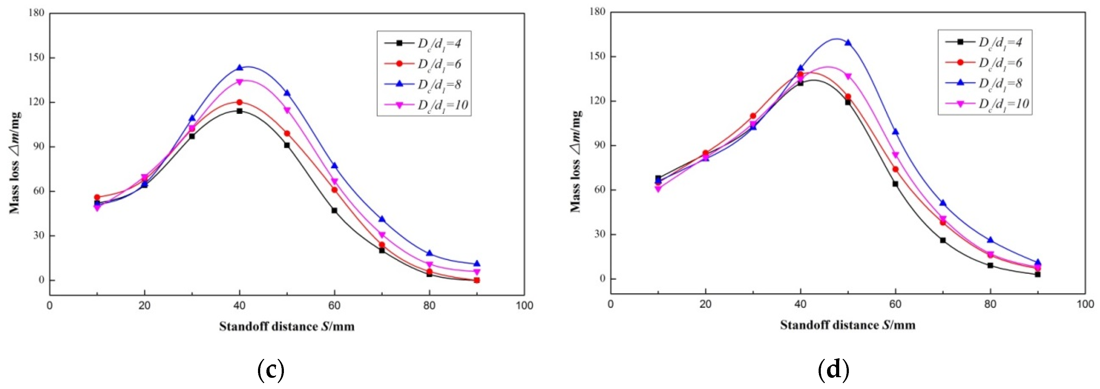 Applsci 09 03235 g014b Applsci 09 03235 g014b